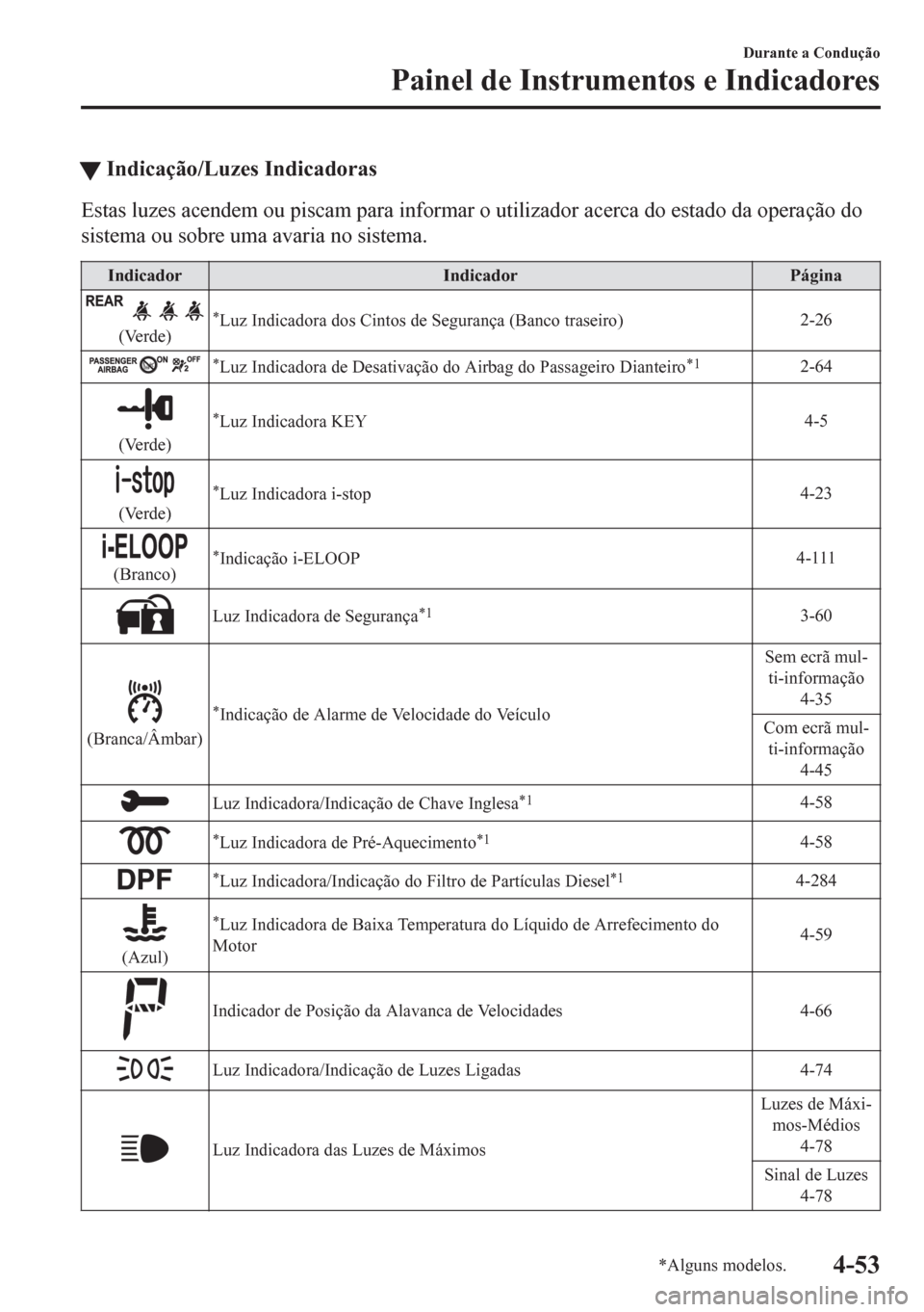 MAZDA MODEL CX-5 2018  Manual do proprietário (in Portuguese) tIndicação/Luzes Indicadoras
Estas luzes acendem ou piscam para informar o utilizador acerca do estado da operação do
sistema ou sobre uma avaria no sistema.
Indicador Indicador Página
(Verde)*Lu
