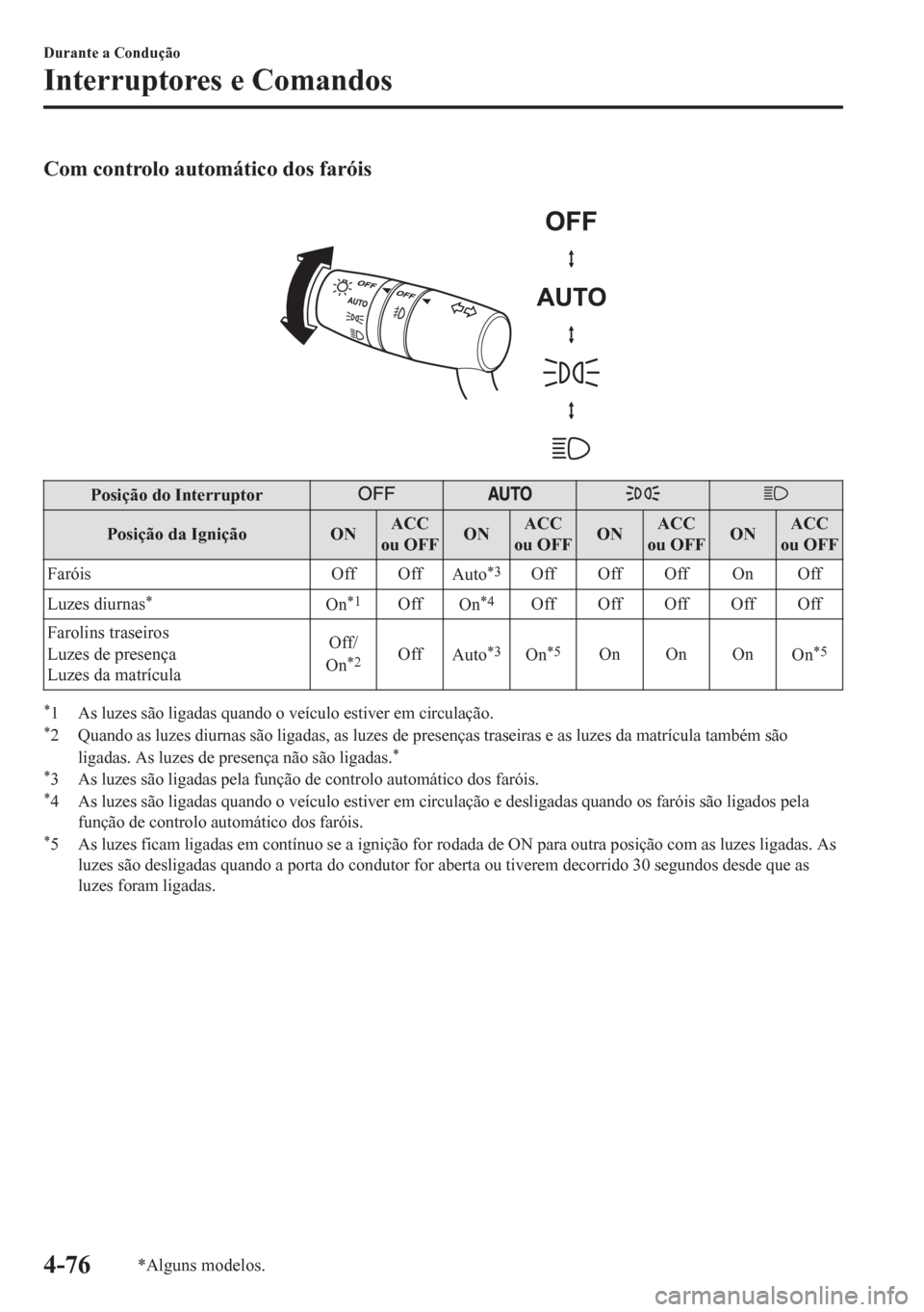 MAZDA MODEL CX-5 2018  Manual do proprietário (in Portuguese) Com controlo automático dos faróis
 
Posição do Interruptor
Posição da Ignição ONACC
ou OFFONACC
ou OFFONACC
ou OFFONACC
ou OFF
Faróis Off Off
Auto
*3Off Off Off On Off
Luzes diurnas
*On*1Off