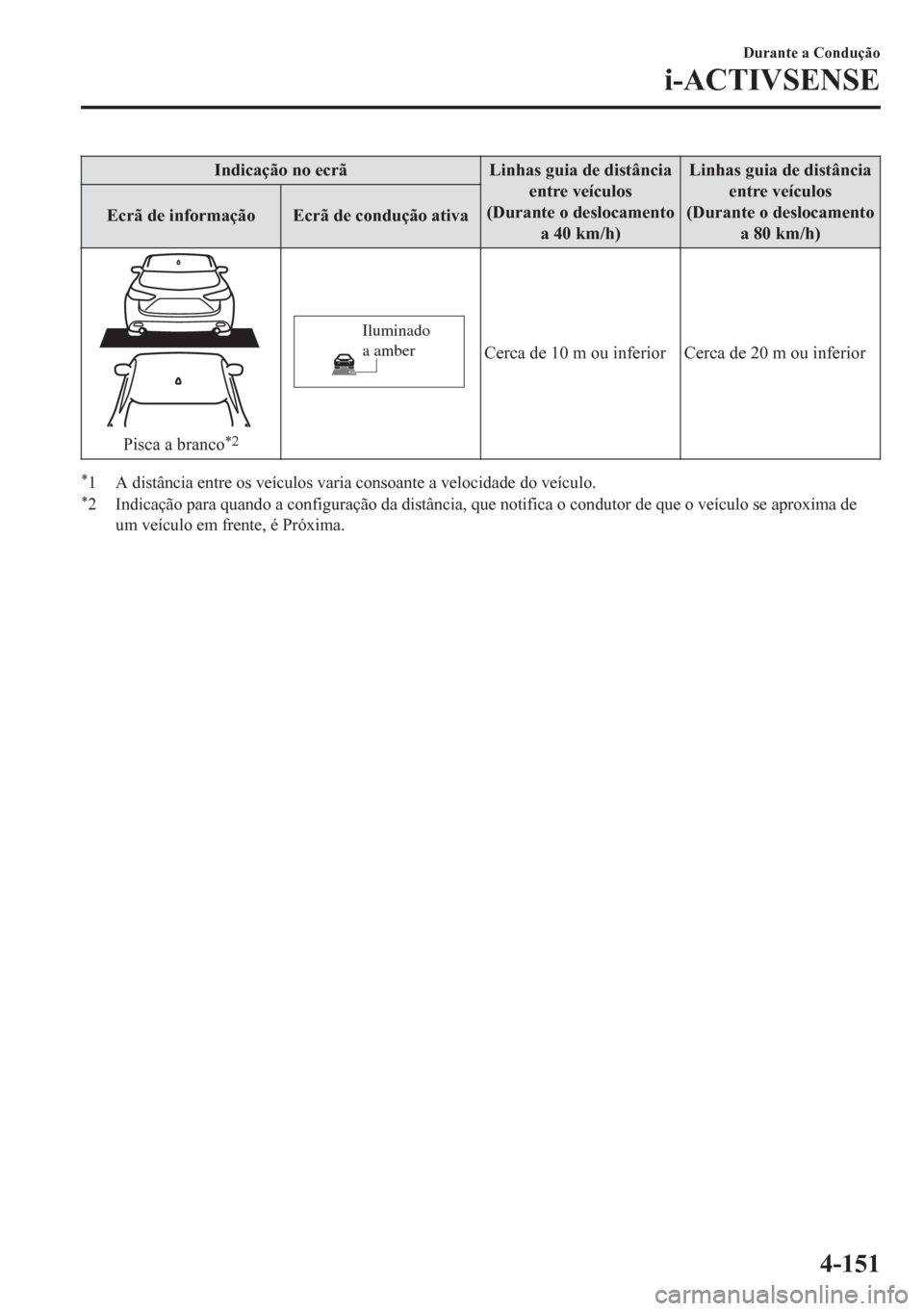 MAZDA MODEL CX-5 2018  Manual do proprietário (in Portuguese) Indicação no ecrã Linhas guia de distância
entre veículos
(Durante o deslocamento
a 40 km/h)Linhas guia de distância
entre veículos
(Durante o deslocamento
a 80 km/h) Ecrã de informação Ecr