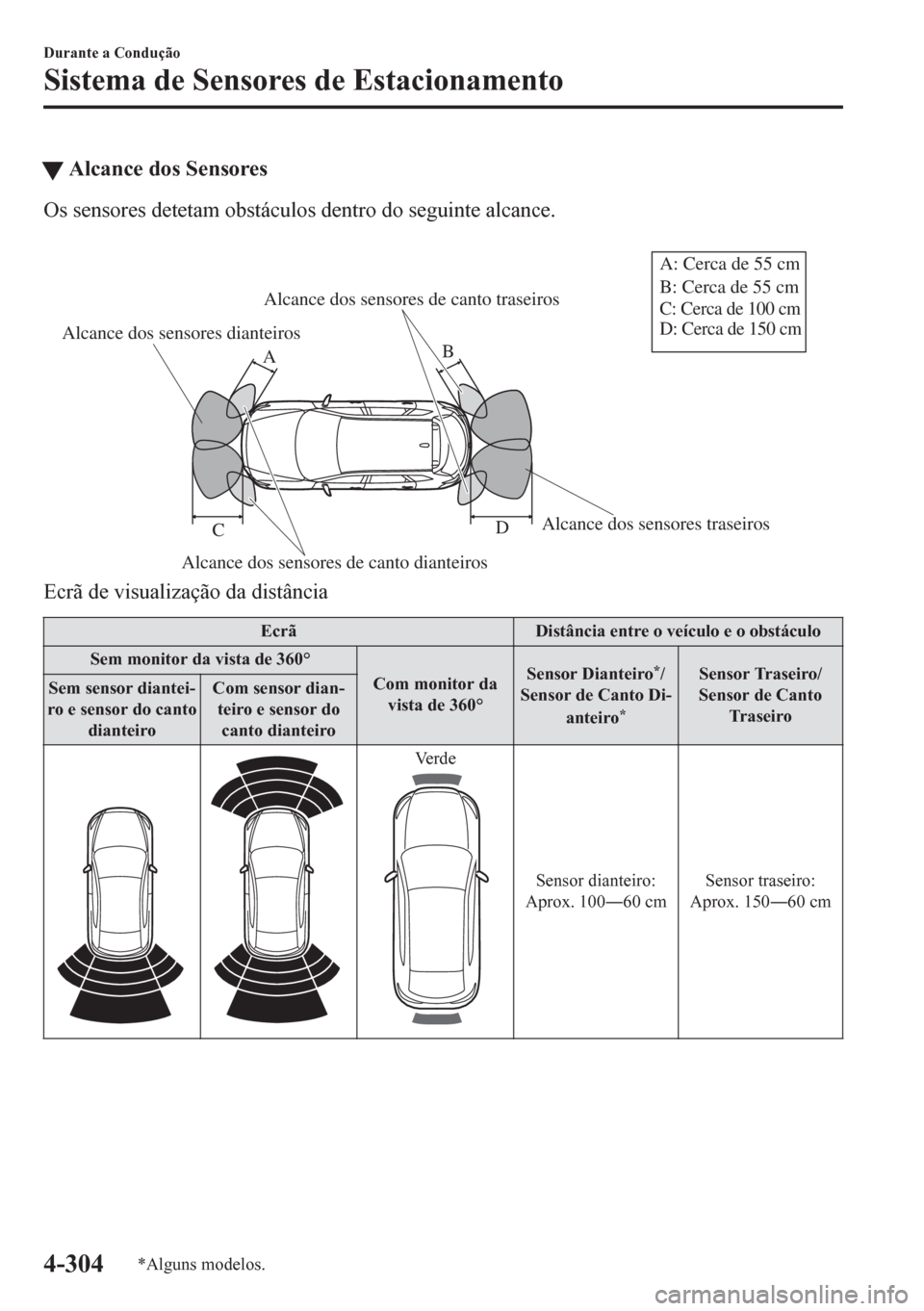 MAZDA MODEL CX-5 2018  Manual do proprietário (in Portuguese) tAlcance dos Sensores
Os sensores detetam obstáculos dentro do seguinte alcance.
 
Alcance dos sensores dianteiros
Alcance dos sensores de canto dianteirosAlcance dos sensores traseiros Alcance dos s
