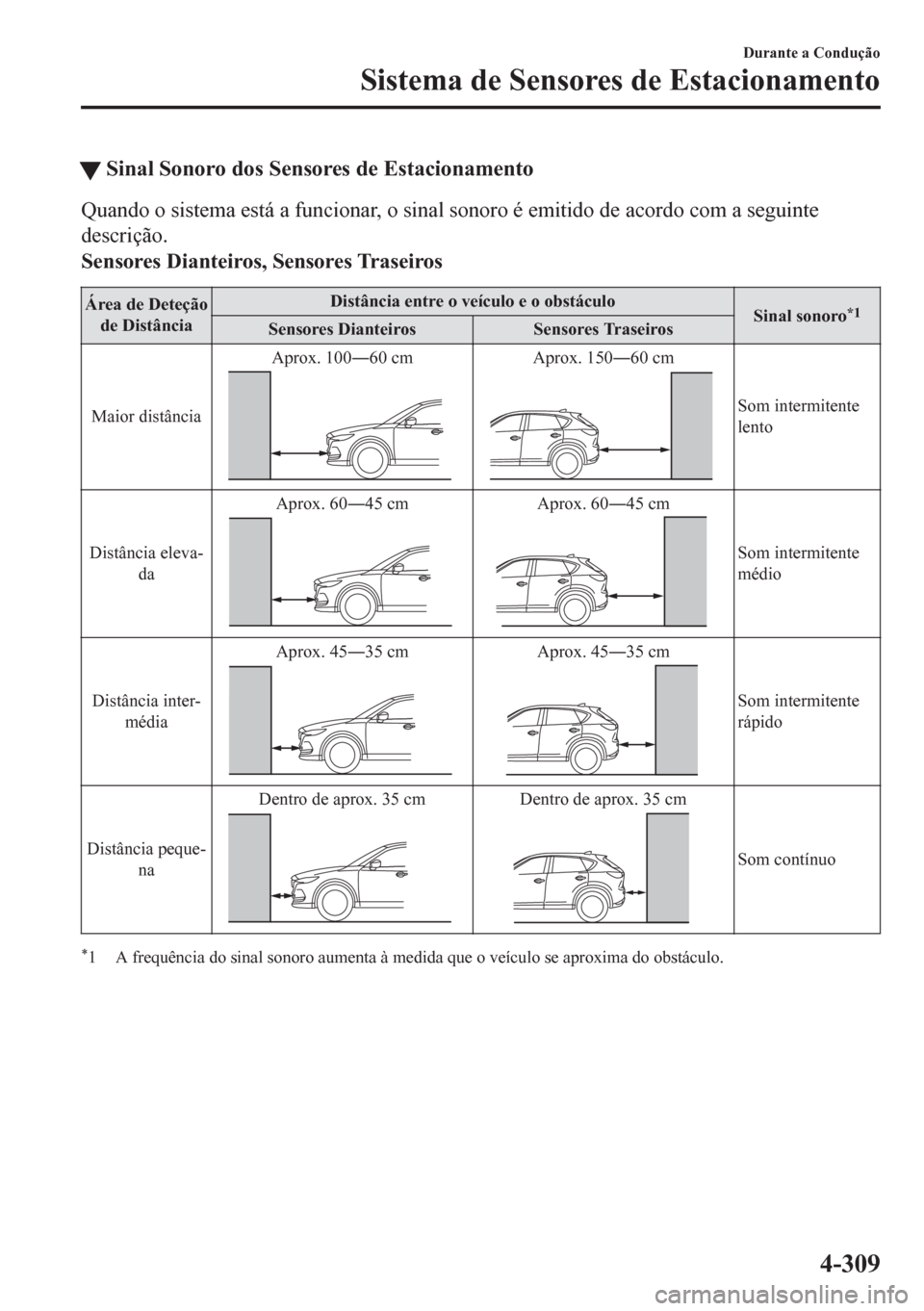 MAZDA MODEL CX-5 2018 Manual do proprietário (in Portuguese) tSinal Sonoro dos Sensores de Estacionamento
Quando o sistema está a funcionar, o sinal sonoro é emitido de acordo com a seguinte
descrição.
Sensores Dianteiros, Sensores Traseiros
Área de Deteç MAZDA MODEL CX-5 2018 Manual do proprietário (in Portuguese) tSinal Sonoro dos Sensores de Estacionamento
Quando o sistema está a funcionar, o sinal sonoro é emitido de acordo com a seguinte
descrição.
Sensores Dianteiros, Sensores Traseiros
Área de Deteç