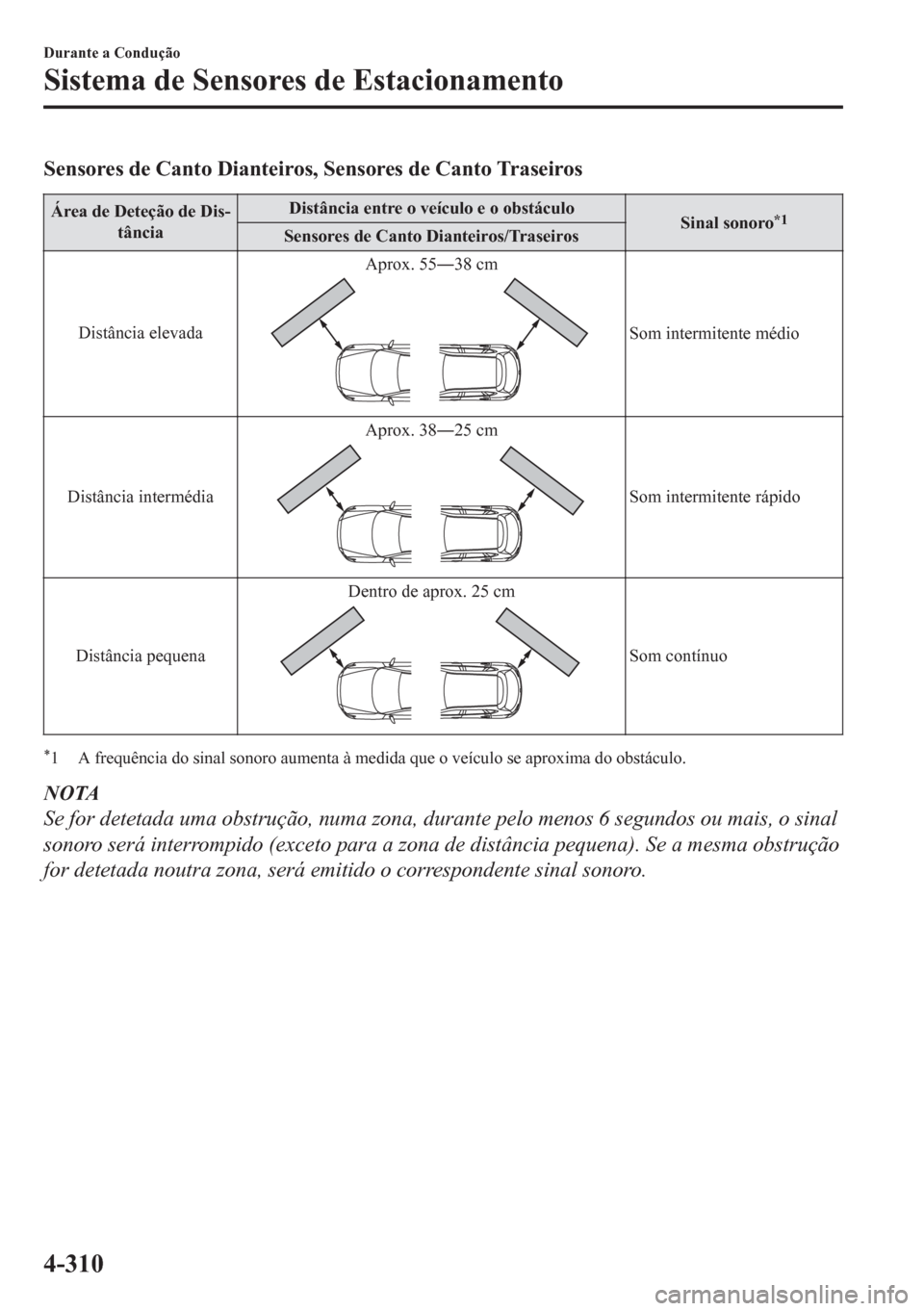 MAZDA MODEL CX-5 2018 Manual do proprietário (in Portuguese) Sensores de Canto Dianteiros, Sensores de Canto Traseiros
Área de Deteção de Dis-
tânciaDistância entre o veículo e o obstáculo
Sinal sonoro*1Sensores de Canto Dianteiros/Traseiros
Distância e MAZDA MODEL CX-5 2018 Manual do proprietário (in Portuguese) Sensores de Canto Dianteiros, Sensores de Canto Traseiros
Área de Deteção de Dis-
tânciaDistância entre o veículo e o obstáculo
Sinal sonoro*1Sensores de Canto Dianteiros/Traseiros
Distância e