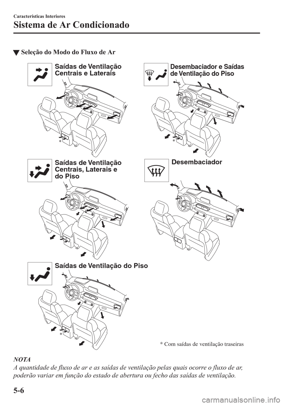 MAZDA MODEL CX-5 2018 Manual do proprietário (in Portuguese) tSeleção do Modo do Fluxo de Ar
Saídas de Ventilação
Centrais e Laterais
Saídas de Ventilação
Centrais, Laterais e
do Piso
Saídas de Ventilação do PisoDesembaciador e Saídas
de Ventila MAZDA MODEL CX-5 2018 Manual do proprietário (in Portuguese) tSeleção do Modo do Fluxo de Ar
Saídas de Ventilação
Centrais e Laterais
Saídas de Ventilação
Centrais, Laterais e
do Piso
Saídas de Ventilação do PisoDesembaciador e Saídas
de Ventila