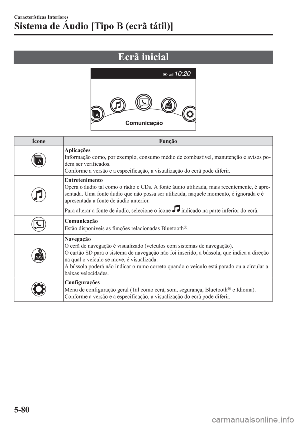 MAZDA MODEL CX-5 2018  Manual do proprietário (in Portuguese) Ecrã inicial
Comunicação
Ícone Função
Aplicações
Informação como, por exemplo, consumo médio de combustível, manutenção e avisos po-
dem ser verificados.
Conforme a versão e a especific