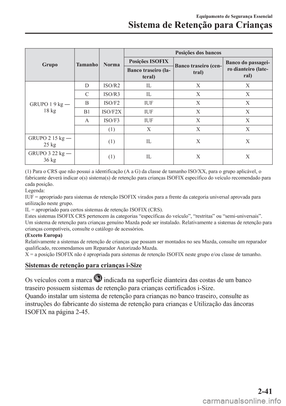MAZDA MODEL CX-5 2018  Manual do proprietário (in Portuguese) Grupo Tamanho NormaPosições dos bancos
Posições ISOFIX
Banco traseiro (cen-
tral)Banco do passagei-
ro dianteiro (late-
ral) Banco traseiro (la-
teral)
GRUPO 1 9 kg Š
18 kgDISO/R2 IL X X
CISO/R3