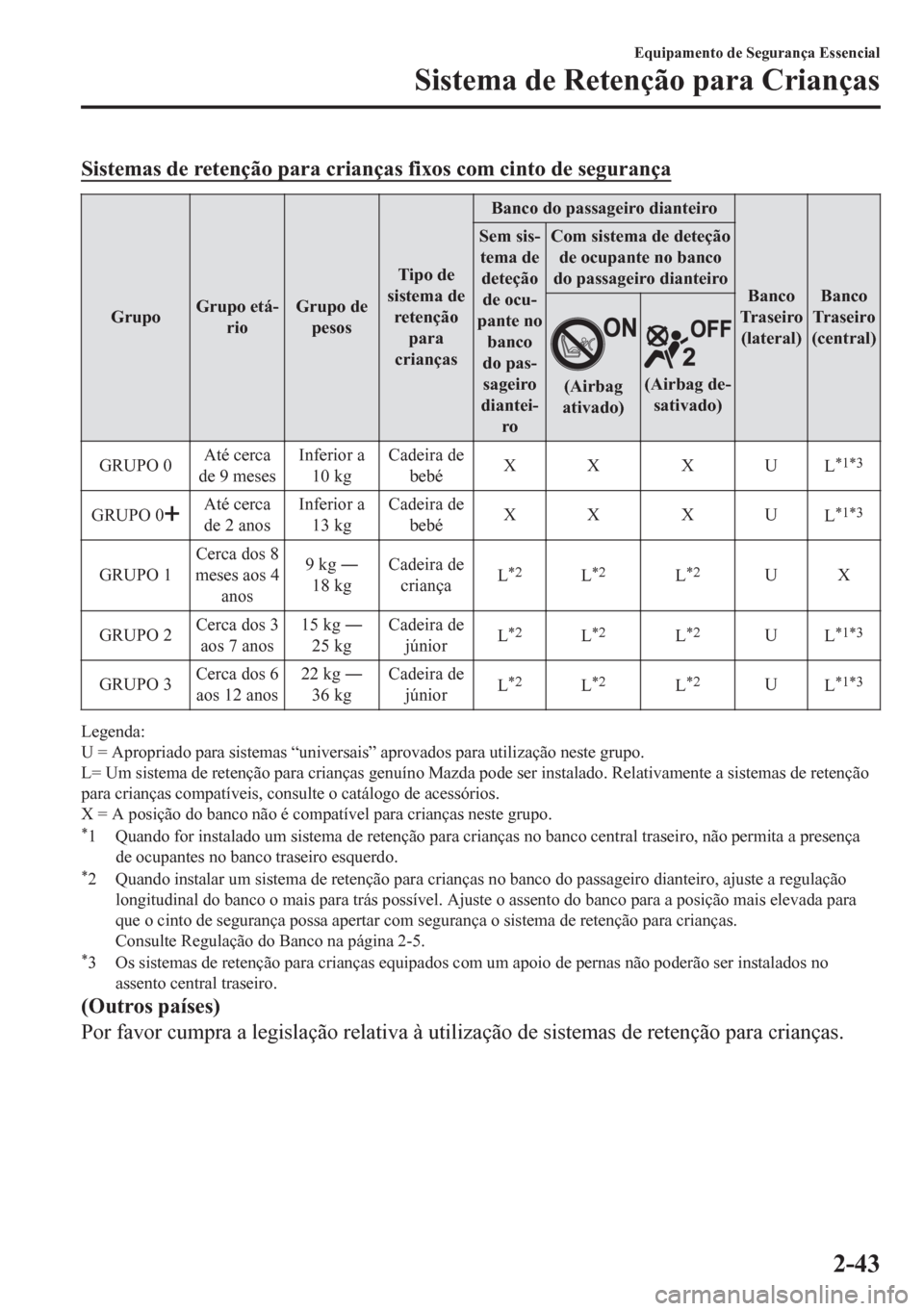MAZDA MODEL CX-5 2018  Manual do proprietário (in Portuguese) Sistemas de retenção para crianças fixos com cinto de segurança
GrupoGrupo etá-
rioGrupo de
pesosTipo de
sistema de
retenção
para
criançasBanco do passageiro dianteiro
Banco
Tr a s e i ro
(lat