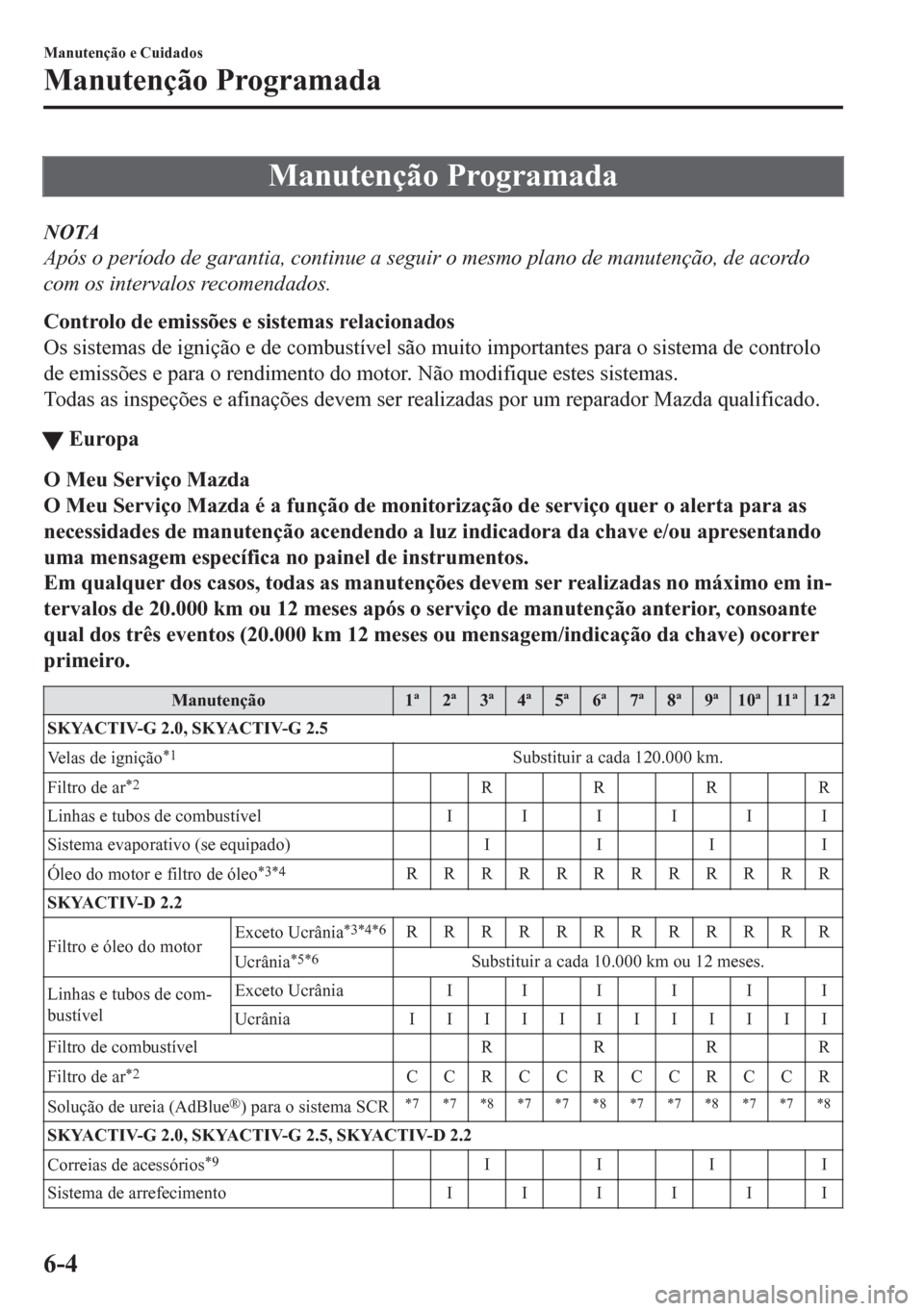 MAZDA MODEL CX-5 2018 Manual do proprietário (in Portuguese) Manutenção Programada
NOTA
Após o período de garantia, continue a seguir o mesmo plano de manutenção, de acordo
com os intervalos recomendados.
Controlo de emissões e sistemas relacionados
Os s MAZDA MODEL CX-5 2018 Manual do proprietário (in Portuguese) Manutenção Programada
NOTA
Após o período de garantia, continue a seguir o mesmo plano de manutenção, de acordo
com os intervalos recomendados.
Controlo de emissões e sistemas relacionados
Os s