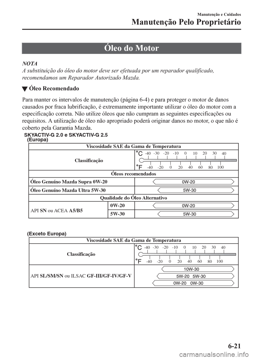 MAZDA MODEL CX-5 2018 Manual do proprietário (in Portuguese) Óleo do Motor
NOTA
A substituição do óleo do motor deve ser efetuada por um reparador qualificado,
recomendamos um Reparador Autorizado Mazda.
tÓleo Recomendado
Para manter os intervalos de manut MAZDA MODEL CX-5 2018 Manual do proprietário (in Portuguese) Óleo do Motor
NOTA
A substituição do óleo do motor deve ser efetuada por um reparador qualificado,
recomendamos um Reparador Autorizado Mazda.
tÓleo Recomendado
Para manter os intervalos de manut