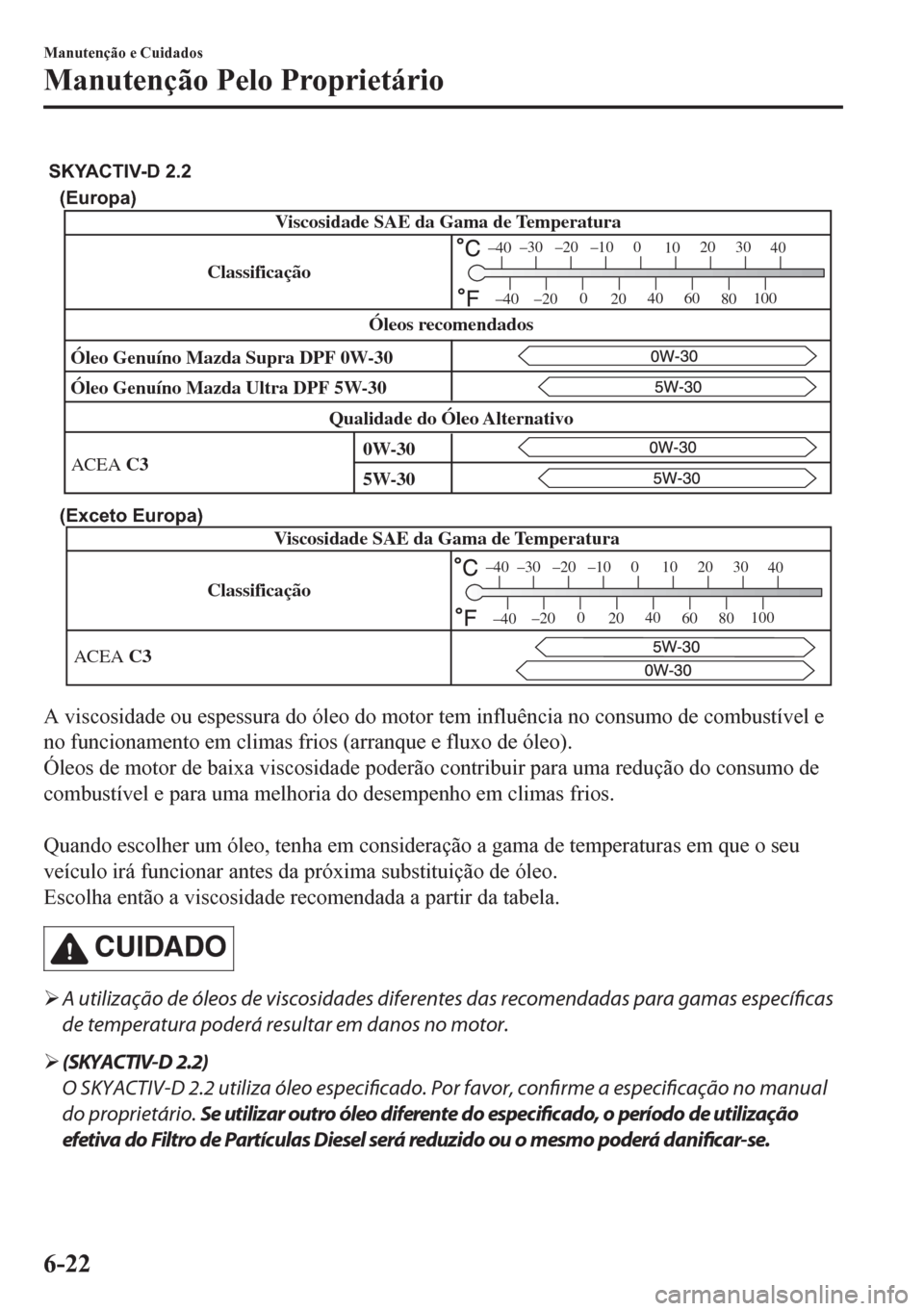 MAZDA MODEL CX-5 2018 Manual do proprietário (in Portuguese) (Europa)
(Exceto Europa)
Viscosidade SAE da Gama de Temperatura
ACEA C3
–30 –20 –10 0
1020 30
40
–200
2040
60
80100
–40
–40
SKYACTIV-D 2.2
Viscosidade SAE da Gama de Temperatura
Óleo Genu MAZDA MODEL CX-5 2018 Manual do proprietário (in Portuguese) (Europa)
(Exceto Europa)
Viscosidade SAE da Gama de Temperatura
ACEA C3
–30 –20 –10 0
1020 30
40
–200
2040
60
80100
–40
–40
SKYACTIV-D 2.2
Viscosidade SAE da Gama de Temperatura
Óleo Genu