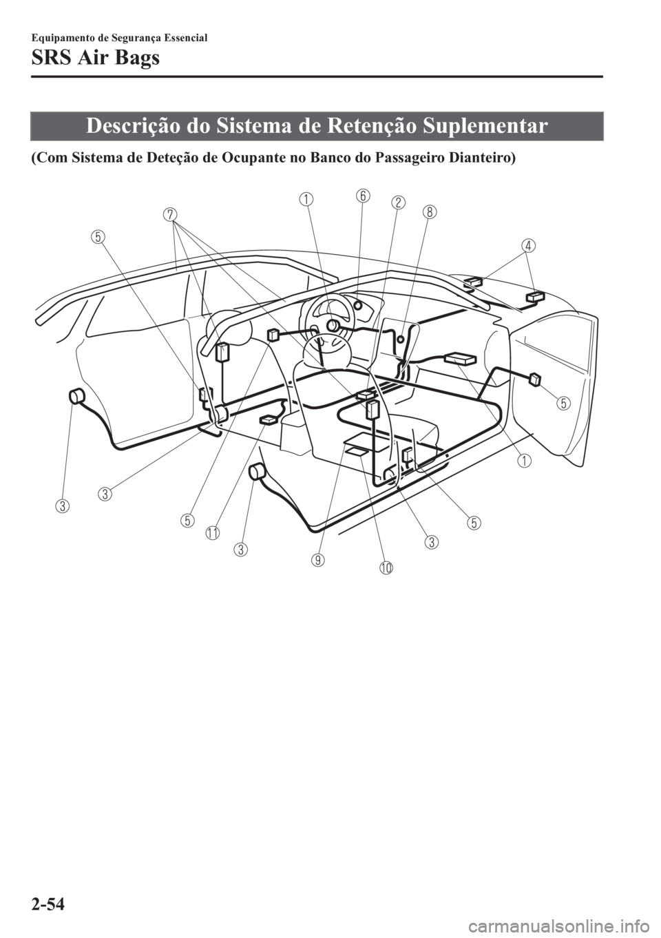 MAZDA MODEL CX-5 2018 Manual do proprietário (in Portuguese) Descrição do Sistema de Retenção Suplementar
(Com Sistema de Deteção de Ocupante no Banco do Passageiro Dianteiro)
Equipamento de Segurança Essencial
SRS Air Bags
2-54 MAZDA MODEL CX-5 2018 Manual do proprietário (in Portuguese) Descrição do Sistema de Retenção Suplementar
(Com Sistema de Deteção de Ocupante no Banco do Passageiro Dianteiro)
Equipamento de Segurança Essencial
SRS Air Bags
2-54