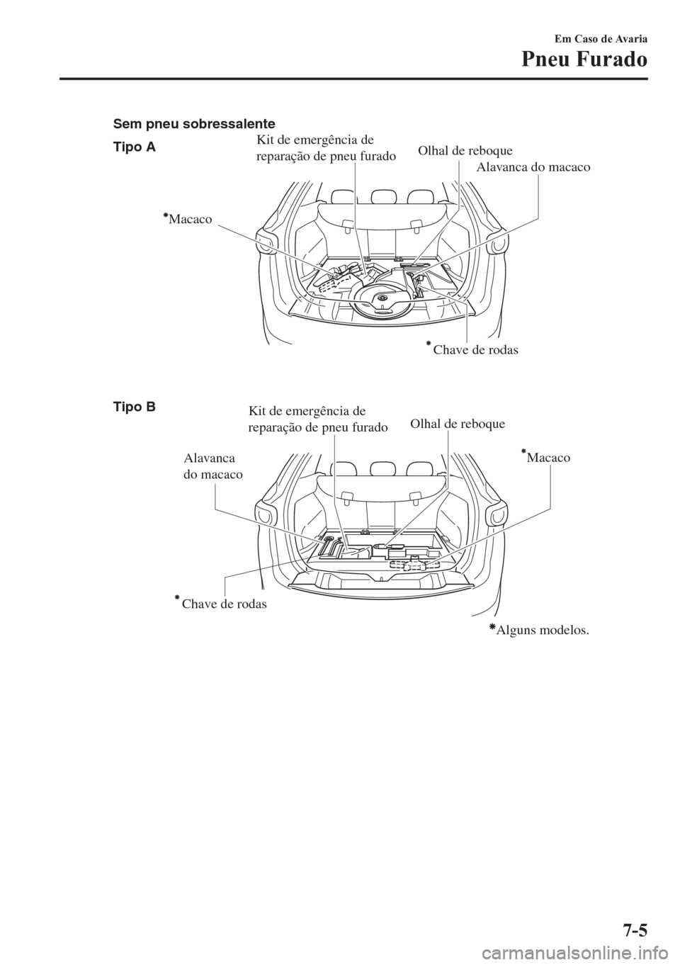 MAZDA MODEL CX-5 2018 Manual do proprietário (in Portuguese) Tipo A
Tipo B Sem pneu sobressalente
Kit de emergência de
reparação de pneu furadoOlhal de reboque
Alavanca do macaco
Alavanca
do macaco
Olhal de reboqueKit de emergência de
reparação de pneu MAZDA MODEL CX-5 2018 Manual do proprietário (in Portuguese) Tipo A
Tipo B Sem pneu sobressalente
Kit de emergência de
reparação de pneu furadoOlhal de reboque
Alavanca do macaco
Alavanca
do macaco
Olhal de reboqueKit de emergência de
reparação de pneu