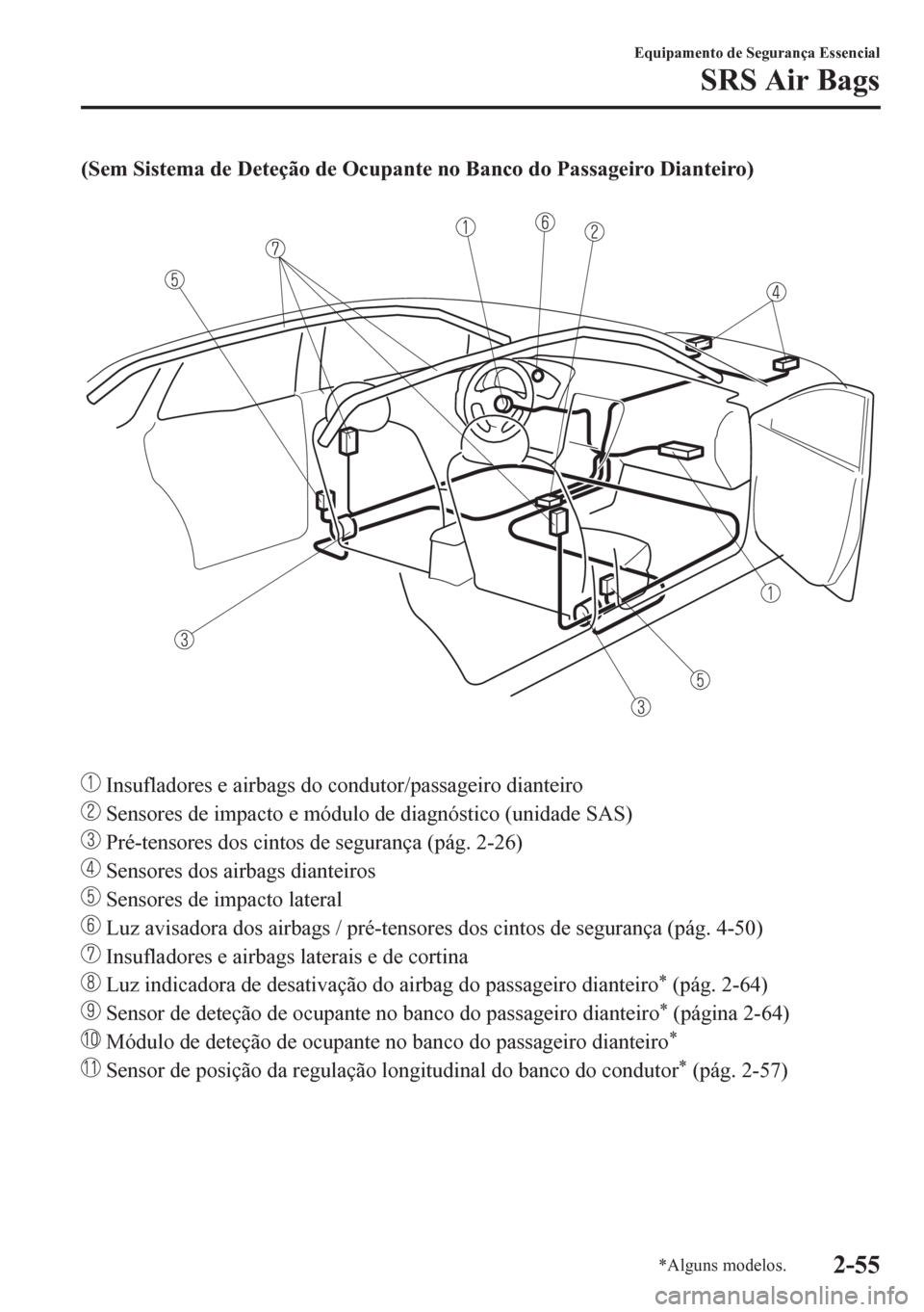 MAZDA MODEL CX-5 2018  Manual do proprietário (in Portuguese) (Sem Sistema de Deteção de Ocupante no Banco do Passageiro Dianteiro)
 
 Insufladores e airbags do condutor/passageiro dianteiro
 Sensores de impacto e módulo de diagnóstico (unidade SAS)
 Pré-te