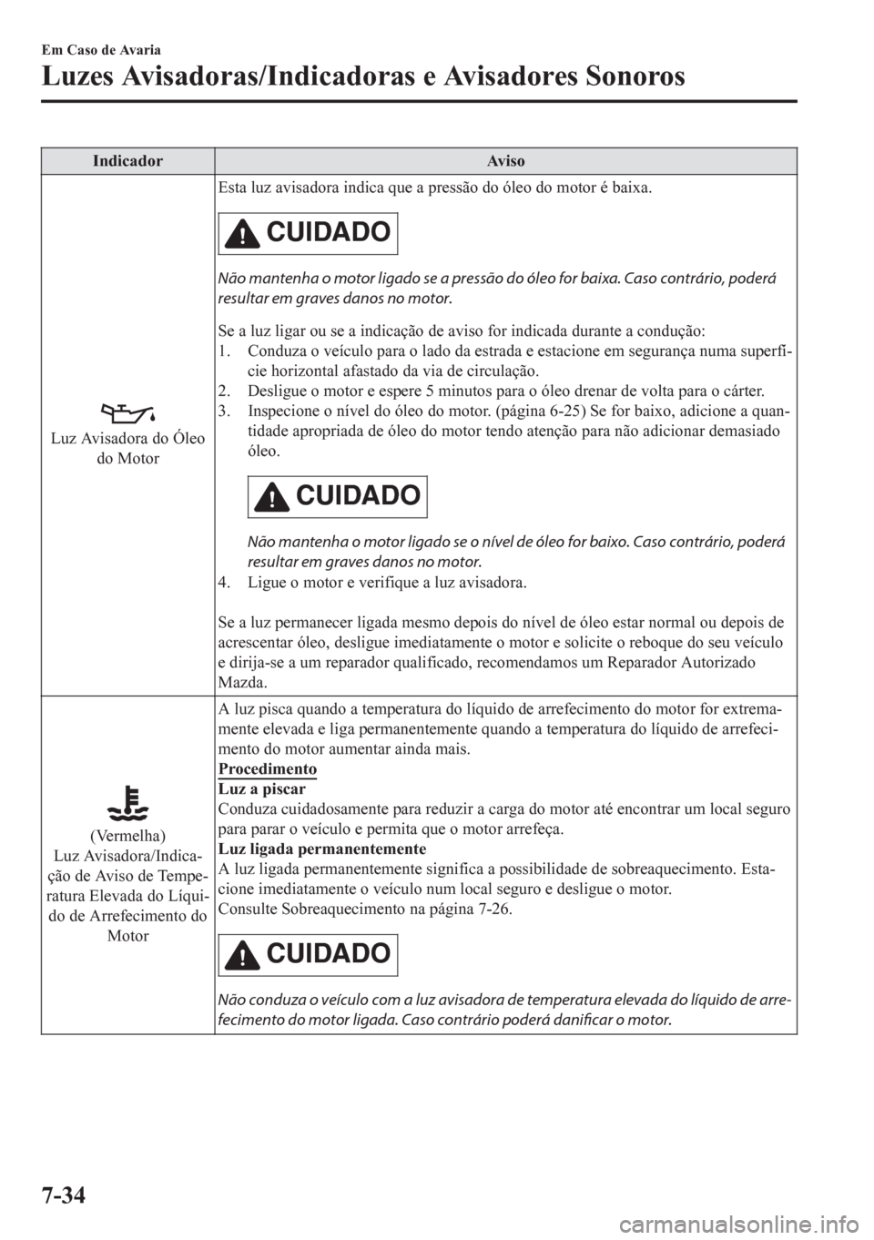 MAZDA MODEL CX-5 2018  Manual do proprietário (in Portuguese) Indicador Aviso
Luz Avisadora do Óleo
do MotorEsta luz avisadora indica que a pressão do óleo do motor é baixa.
CUIDADO
Não mantenha o motor ligado se a pressão do óleo for baixa. Caso contrár