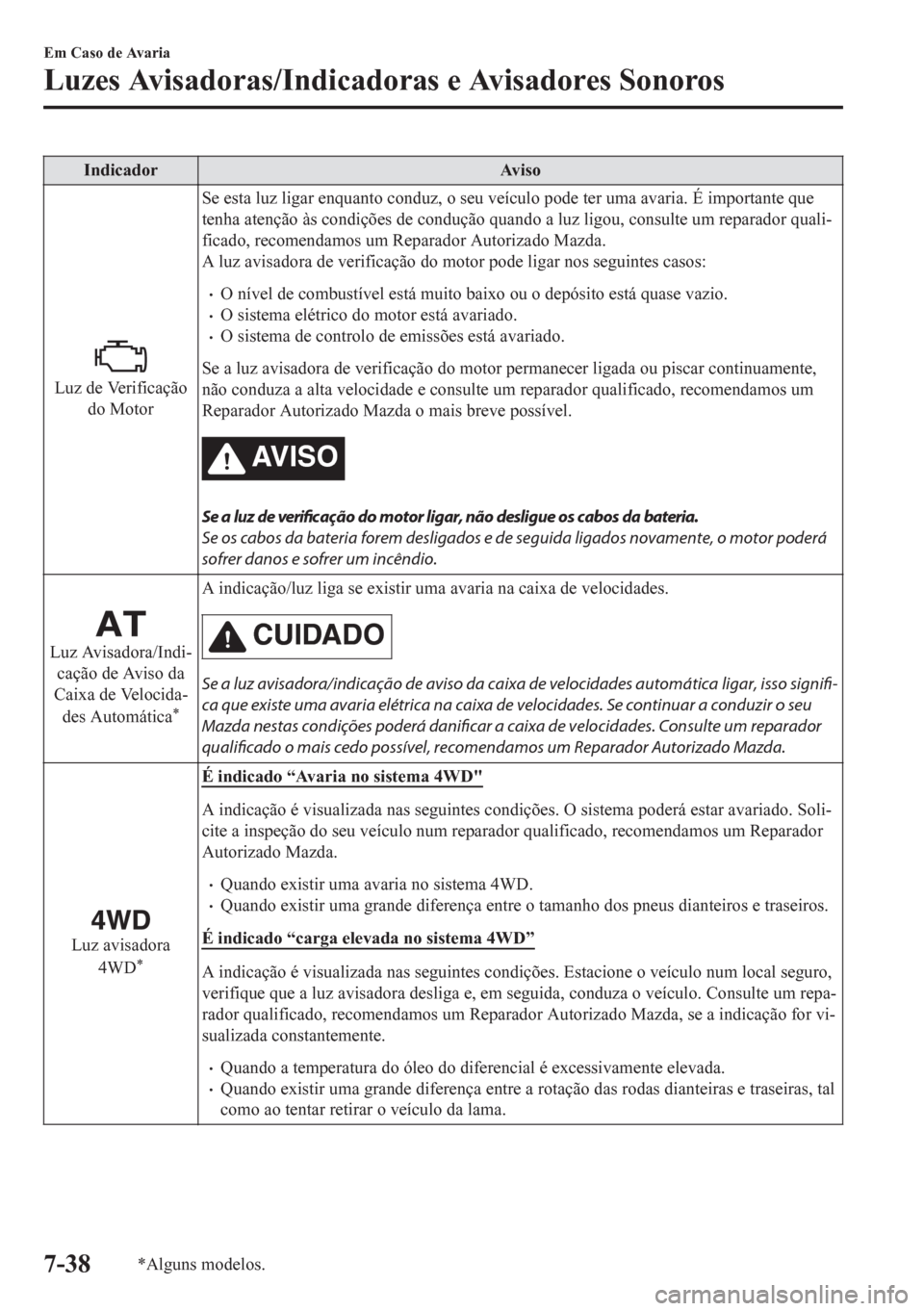 MAZDA MODEL CX-5 2018 Manual do proprietário (in Portuguese) Indicador Aviso
Luz de Verificação
do MotorSe esta luz ligar enquanto conduz, o seu veículo pode ter uma avaria. É importante que
tenha atenção às condições de condução quando a luz ligou, MAZDA MODEL CX-5 2018 Manual do proprietário (in Portuguese) Indicador Aviso
Luz de Verificação
do MotorSe esta luz ligar enquanto conduz, o seu veículo pode ter uma avaria. É importante que
tenha atenção às condições de condução quando a luz ligou,