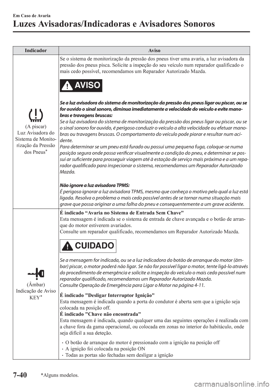 MAZDA MODEL CX-5 2018  Manual do proprietário (in Portuguese) Indicador Aviso
(A piscar)
Luz Avisadora do
Sistema de Monito-
rização da Pressão
dos Pneus
*
Se o sistema de monitorização da pressão dos pneus tiver uma avaria, a luz avisadora da
pressão dos