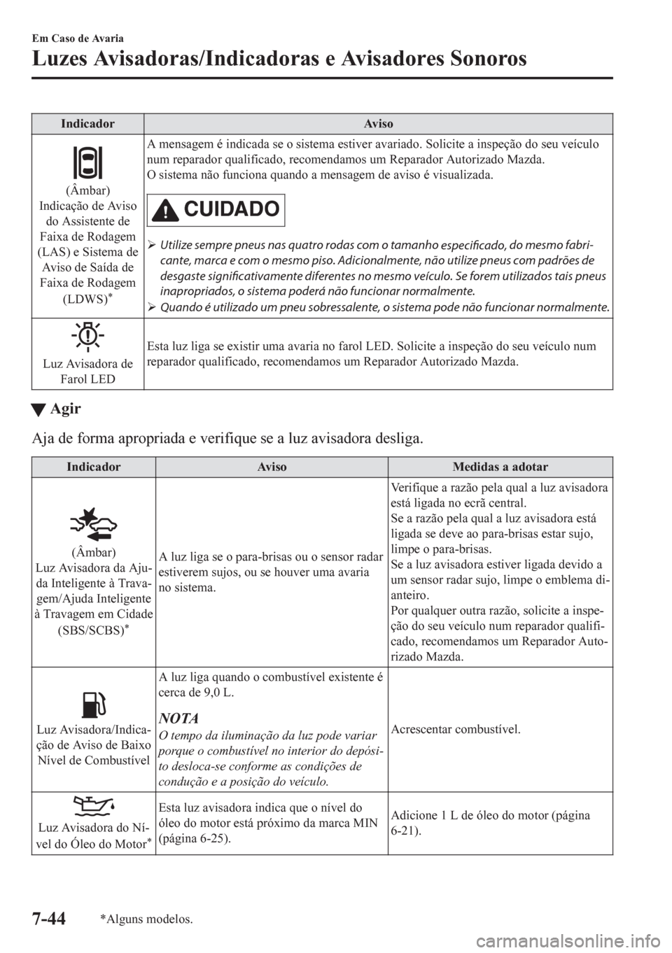 MAZDA MODEL CX-5 2018 Manual do proprietário (in Portuguese) Indicador Aviso
(Âmbar)
Indicação de Aviso
do Assistente de
Faixa de Rodagem
(LAS) e Sistema de
Aviso de Saída de
Faixa de Rodagem
(LDWS)
*
A mensagem é indicada se o sistema estiver avariado. So MAZDA MODEL CX-5 2018 Manual do proprietário (in Portuguese) Indicador Aviso
(Âmbar)
Indicação de Aviso
do Assistente de
Faixa de Rodagem
(LAS) e Sistema de
Aviso de Saída de
Faixa de Rodagem
(LDWS)
*
A mensagem é indicada se o sistema estiver avariado. So
