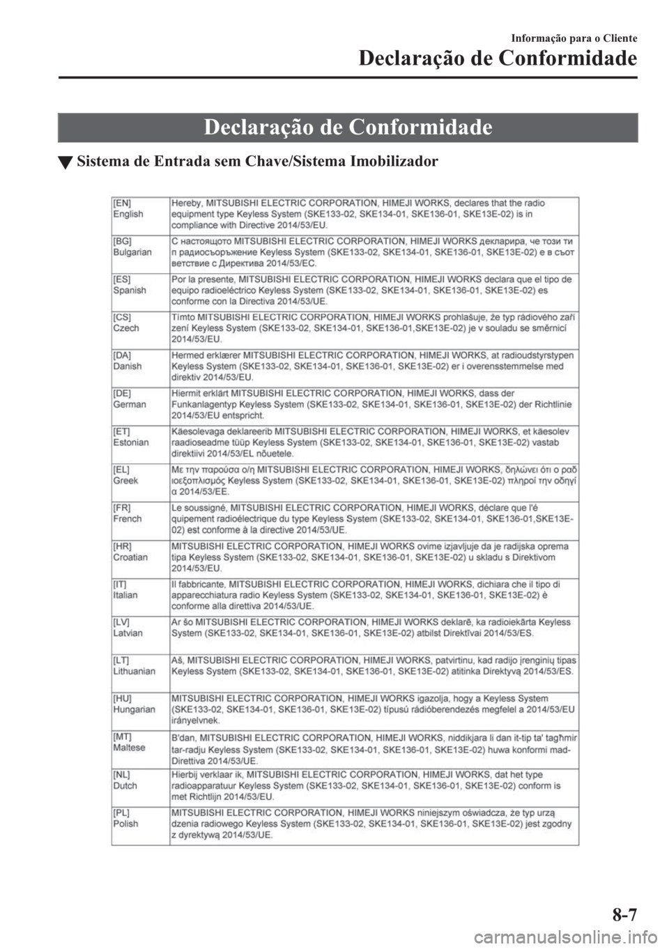 MAZDA MODEL CX-5 2018 Manual do proprietário (in Portuguese) Declaração de Conformidade
tSistema de Entrada sem Chave/Sistema Imobilizador
Informação para o Cliente
Declaração de Conformidade
8-7 MAZDA MODEL CX-5 2018 Manual do proprietário (in Portuguese) Declaração de Conformidade
tSistema de Entrada sem Chave/Sistema Imobilizador
Informação para o Cliente
Declaração de Conformidade
8-7