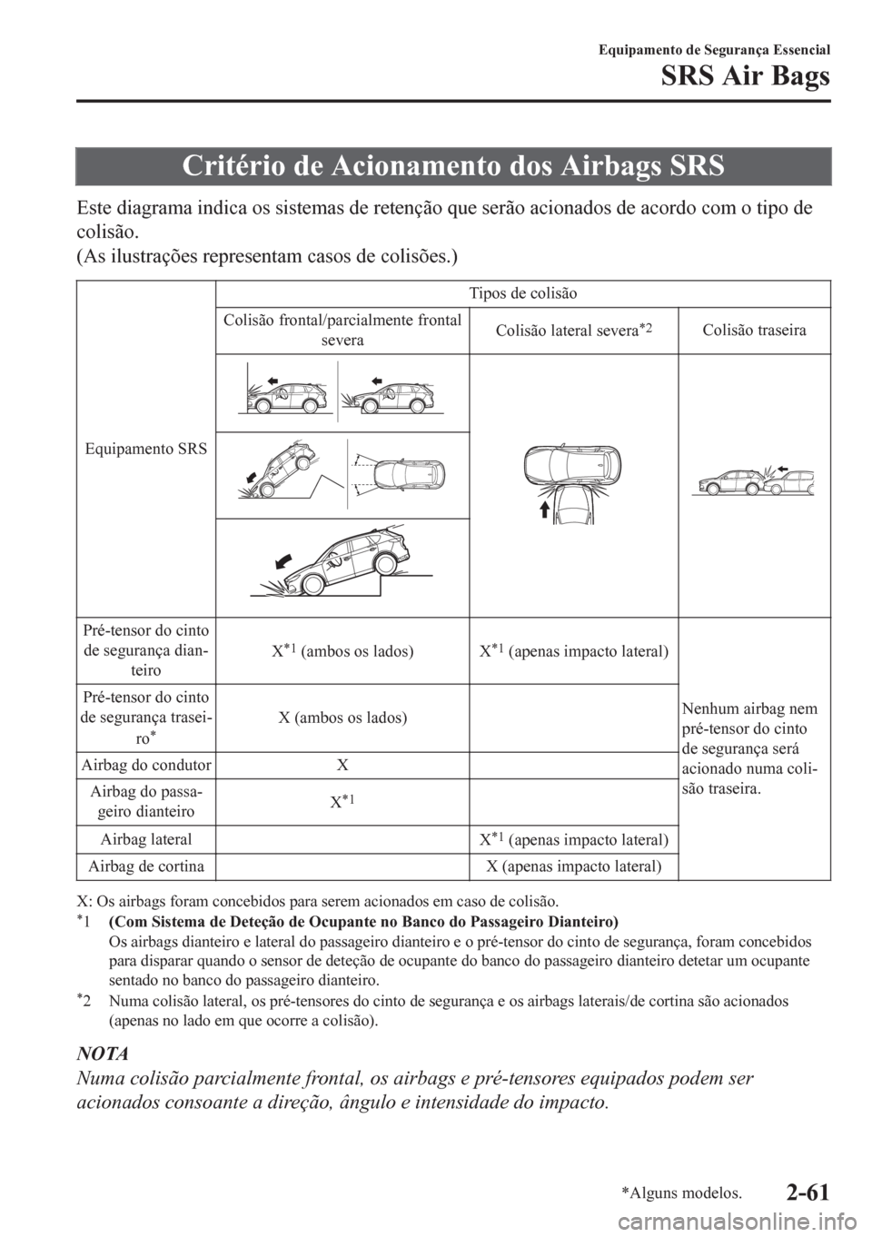 MAZDA MODEL CX-5 2018  Manual do proprietário (in Portuguese) Critério de Acionamento dos Airbags SRS
Este diagrama indica os sistemas de retenção que serão acionados de acordo com o tipo de
colisão.
(As ilustrações representam casos de colisões.)
Equipa