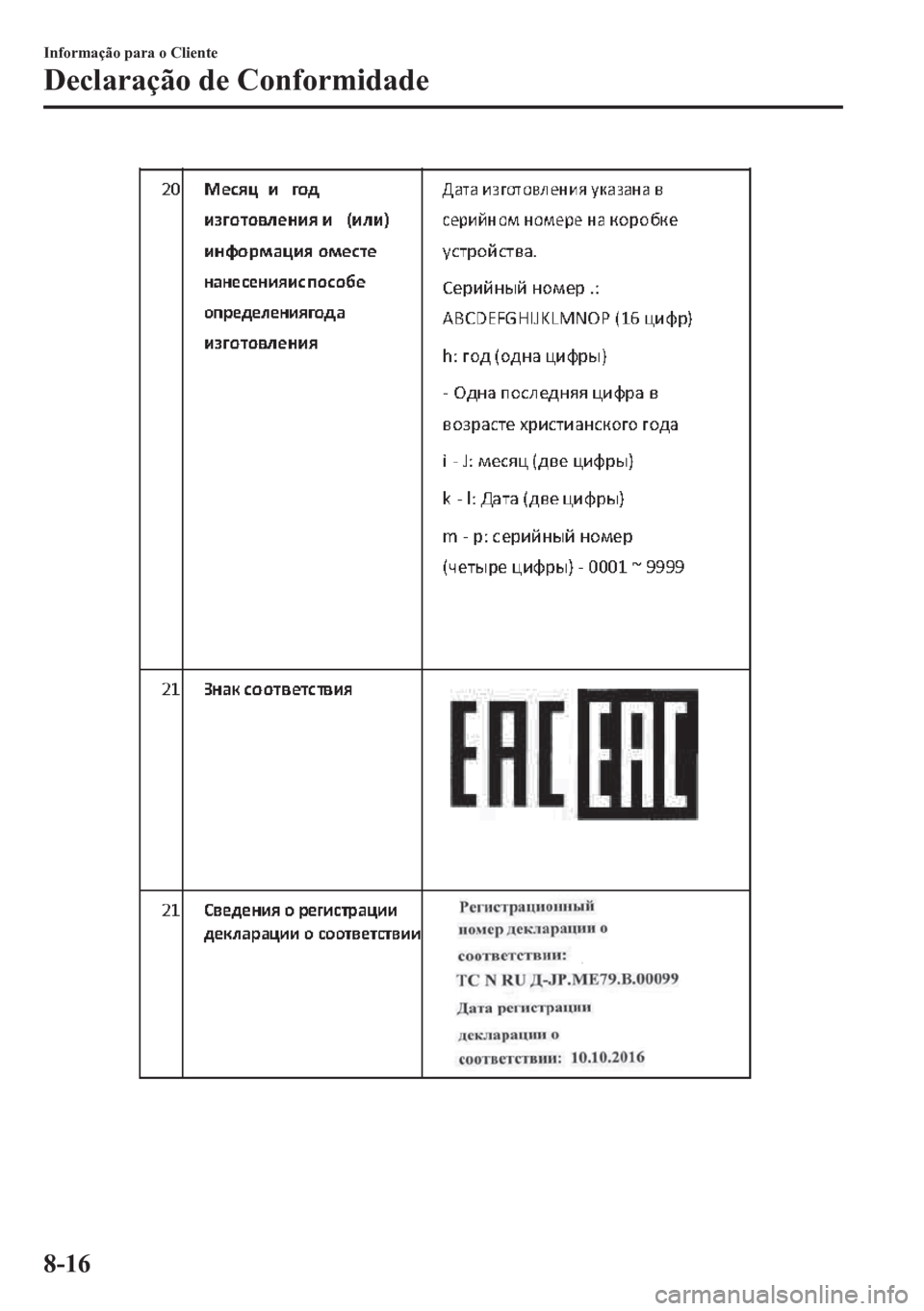 MAZDA MODEL CX-5 2018 Manual do proprietário (in Portuguese) Informação para o Cliente
Declaração de Conformidade
8-16 MAZDA MODEL CX-5 2018 Manual do proprietário (in Portuguese) Informação para o Cliente
Declaração de Conformidade
8-16