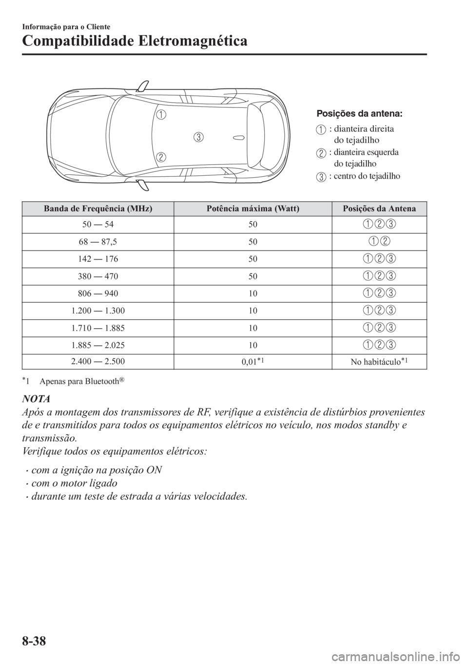 MAZDA MODEL CX-5 2018  Manual do proprietário (in Portuguese) Posições da antena:
: dianteira direita 
do tejadilho
: dianteira esquerda 
do tejadilho
: centro do tejadilho
Banda de Frequência (MHz) Potência máxima (Watt) Posições da Antena
50 Š 54 50
6
