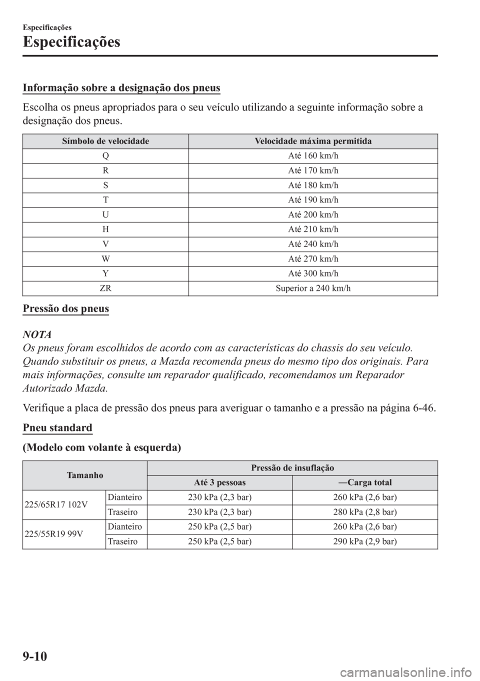 MAZDA MODEL CX-5 2018  Manual do proprietário (in Portuguese) Informação sobre a designação dos pneus
Escolha os pneus apropriados para o seu veículo utilizando a seguinte informação sobre a
designação dos pneus.
Símbolo de velocidade Velocidade máxim