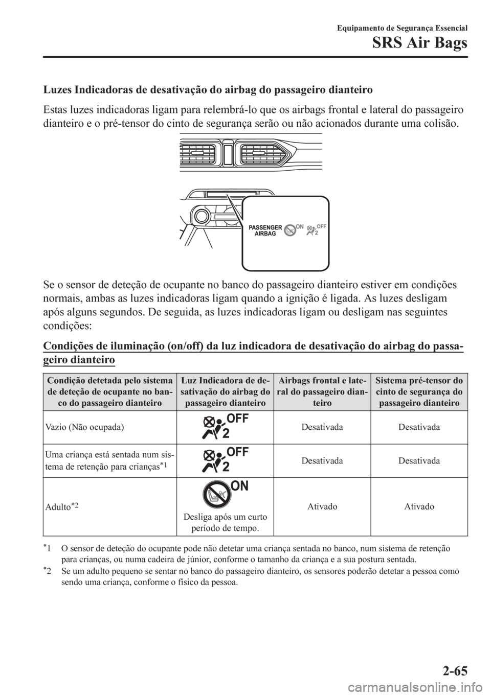 MAZDA MODEL CX-5 2018 Manual do proprietário (in Portuguese) Luzes Indicadoras de desativação do airbag do passageiro dianteiro
Estas luzes indicadoras ligam para relembrá-lo que os airbags frontal e lateral do passageiro
dianteiro e o pré-tensor do cinto d MAZDA MODEL CX-5 2018 Manual do proprietário (in Portuguese) Luzes Indicadoras de desativação do airbag do passageiro dianteiro
Estas luzes indicadoras ligam para relembrá-lo que os airbags frontal e lateral do passageiro
dianteiro e o pré-tensor do cinto d