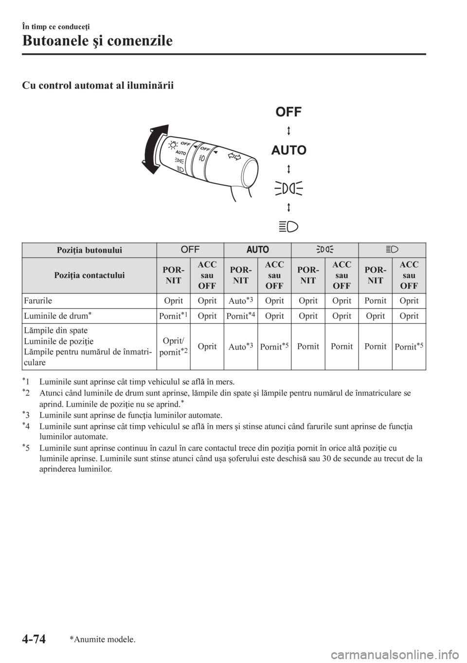 MAZDA MODEL CX-5 2018  Manualul de utilizare (in Romanian) Cu control automat al iluminrii
 
Pozi ia butonului
Pozi ia contactuluiPOR-
NITACC
sau
OFFPOR-
NITACC
sau
OFFPOR-
NITACC
sau
OFFPOR-
NITACC
sau
OFF
Farurile Oprit Oprit
Auto
*3Oprit Oprit Oprit Po