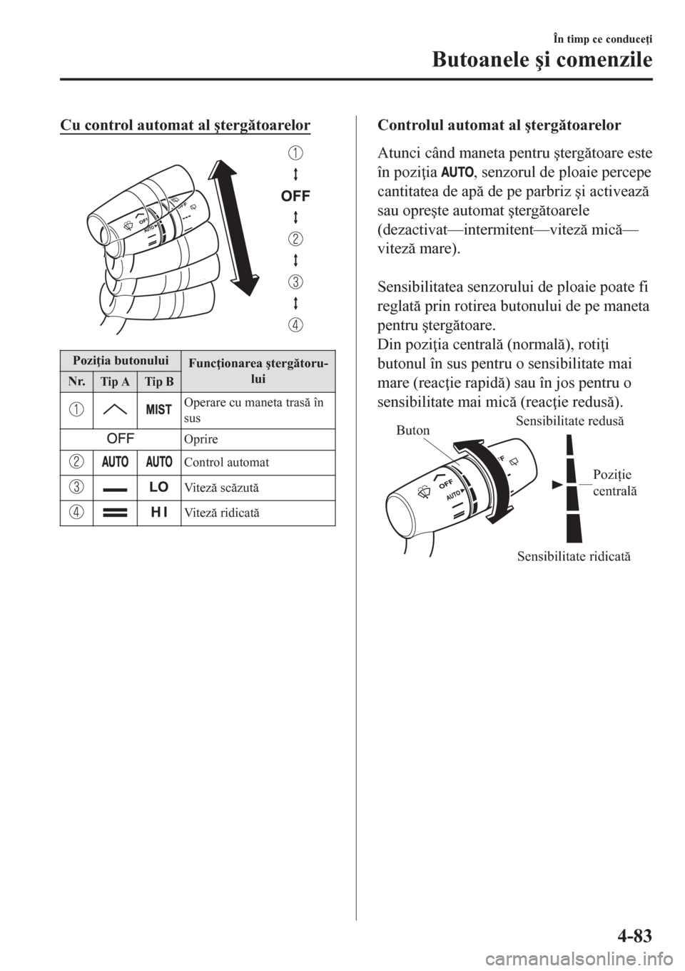 MAZDA MODEL CX-5 2018  Manualul de utilizare (in Romanian) Cu control automat al �útergtoarelor
Pozi ia butonului
Func ionarea �útergtoru-
lui
Nr.
Tip A Tip B
Operare cu maneta tras în
sus
Oprire
Control automat
Vi t e z sczut
Vi t e z ridi