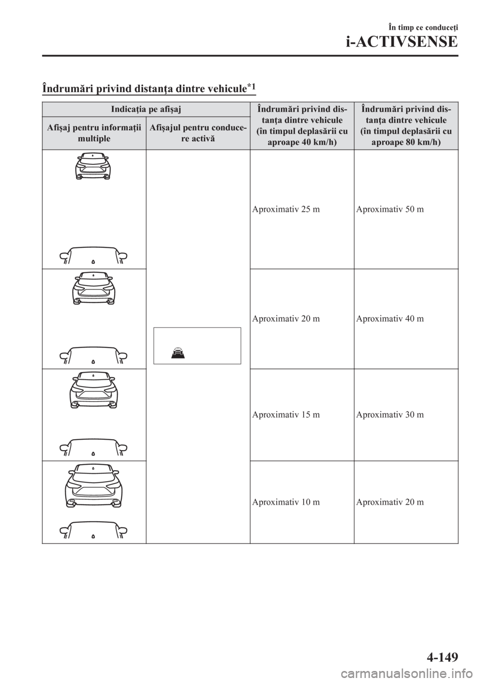 MAZDA MODEL CX-5 2018  Manualul de utilizare (in Romanian) Îndrumri privind distan a dintre vehicule*1
Indica ia pe afi�úaj Îndrumri privind dis-
tan a dintre vehicule
(în timpul deplasrii cu
aproape 40 km/h)Îndrumri privind dis-
tan a dintre