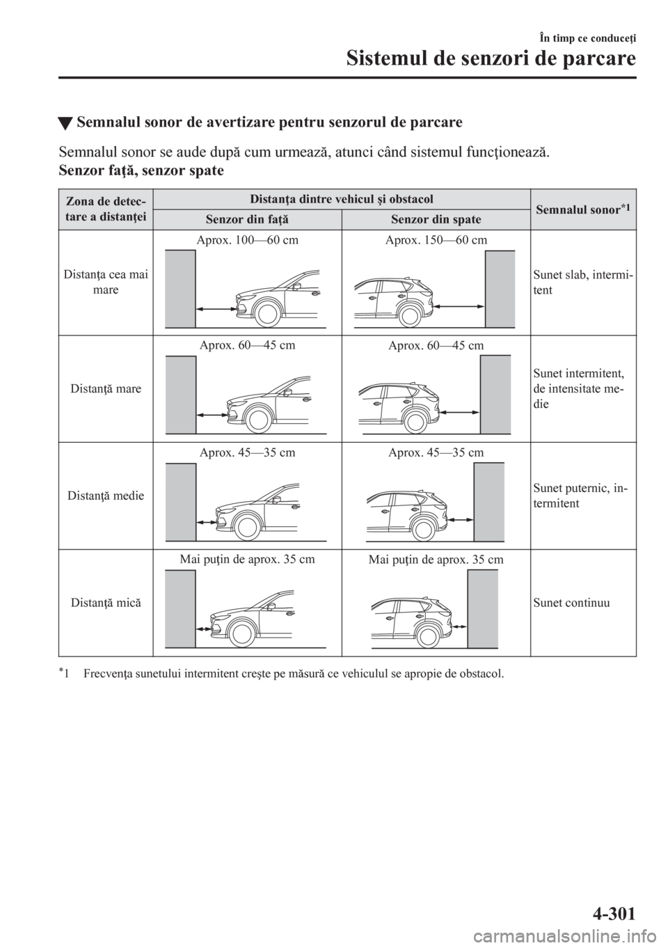 MAZDA MODEL CX-5 2018  Manualul de utilizare (in Romanian) tSemnalul sonor de avertizare pentru senzorul de parcare
Semnalul sonor se aude dup cum urmeaz, atunci când sistemul func ioneaz.
Senzor fa , senzor spate
Zona de detec-
tare a distan eiDi
