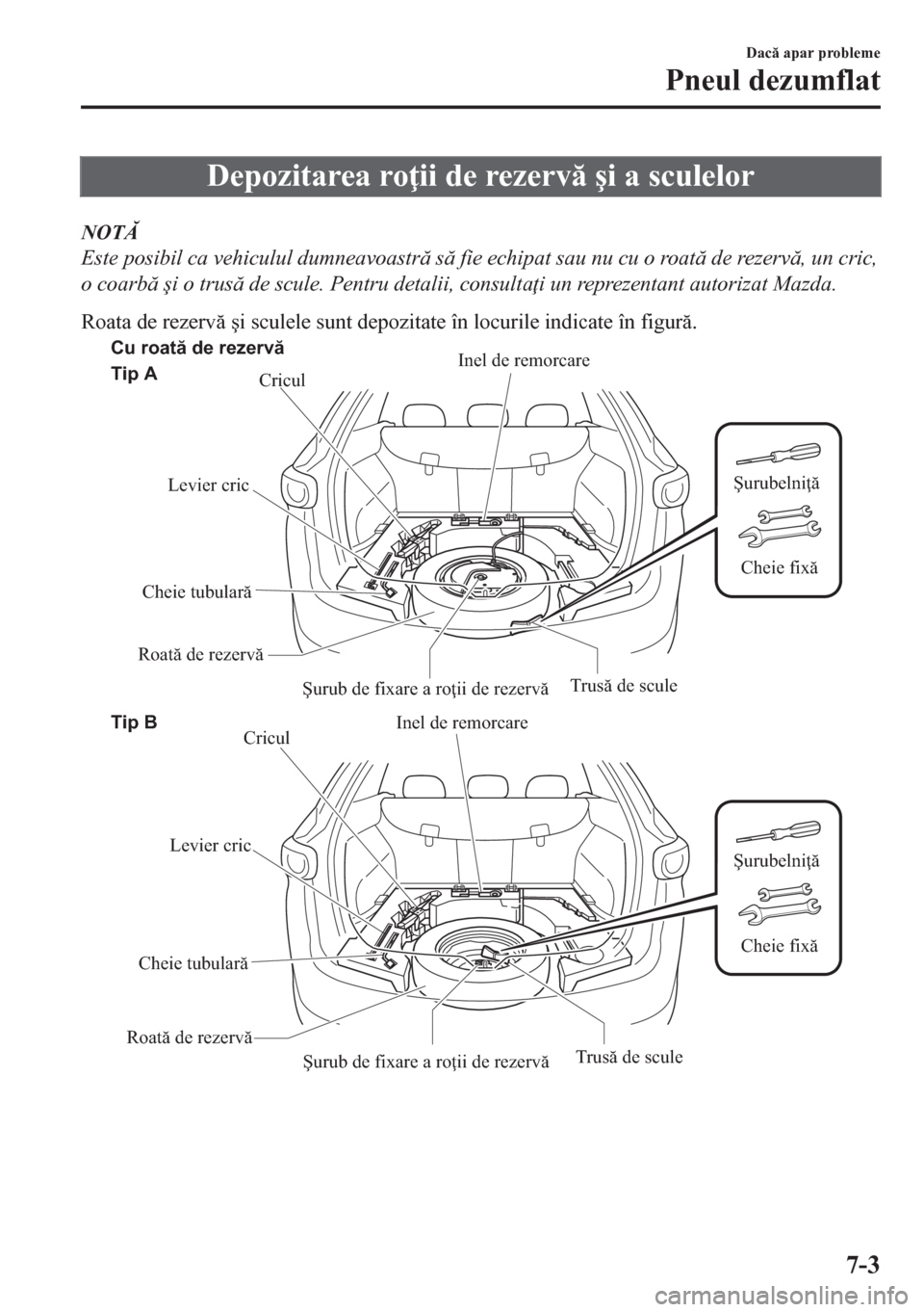MAZDA MODEL CX-5 2018  Manualul de utilizare (in Romanian) Depozitarea ro ii de rezerv �úi a sculelor
NOT
Este posibil ca vehiculul dumneavoastr s fie echipat sau nu cu o roat de rezerv, un cric,
o coarb �úi o trus de scule. Pentru detalii,