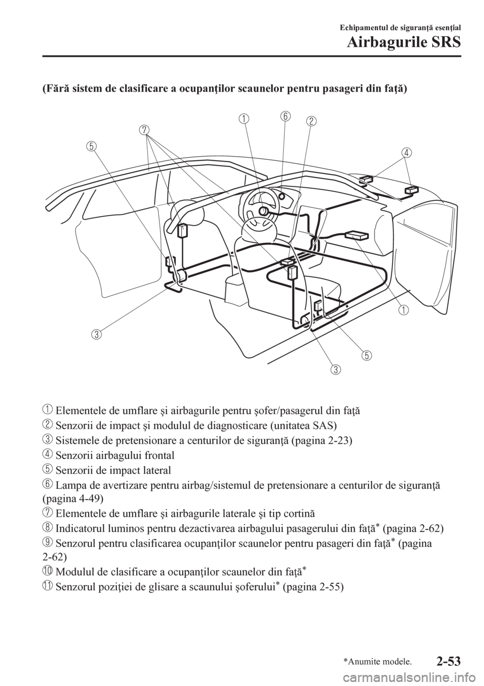 MAZDA MODEL CX-5 2018  Manualul de utilizare (in Romanian) (Fr sistem de clasificare a ocupan ilor scaunelor pentru pasageri din fa )
 
 Elementele de umflare �úi airbagurile pentru �úofer/pasagerul din fa 
 Senzorii de impact �úi modulul de dia