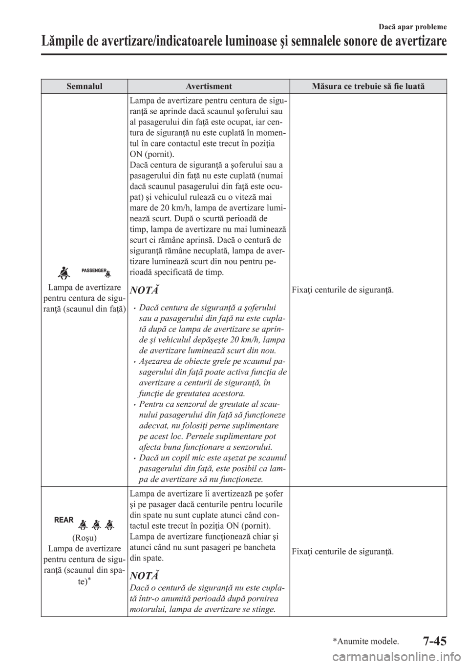 MAZDA MODEL CX-5 2018  Manualul de utilizare (in Romanian) Semnalul Avertisment Msura ce trebuie s fie luat
Lampa de avertizare
pentru centura de sigu-
ran  (scaunul din fa )Lampa de avertizare pentru centura de sigu-
ran  se aprinde dac scau