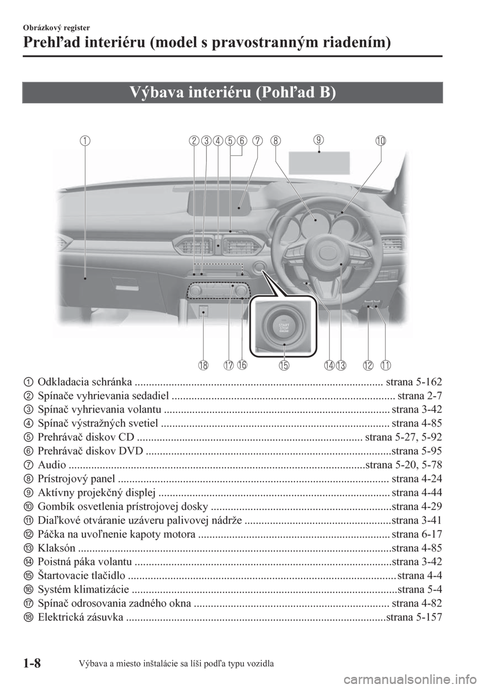 MAZDA MODEL CX-5 2018  Užívateľská príručka (in Slovak) Výbava interiéru (Pohad B)
pOdkladacia schránka ........................................................................................ strana 5-162
qSpína�þe vyhrievania sedadiel ..........