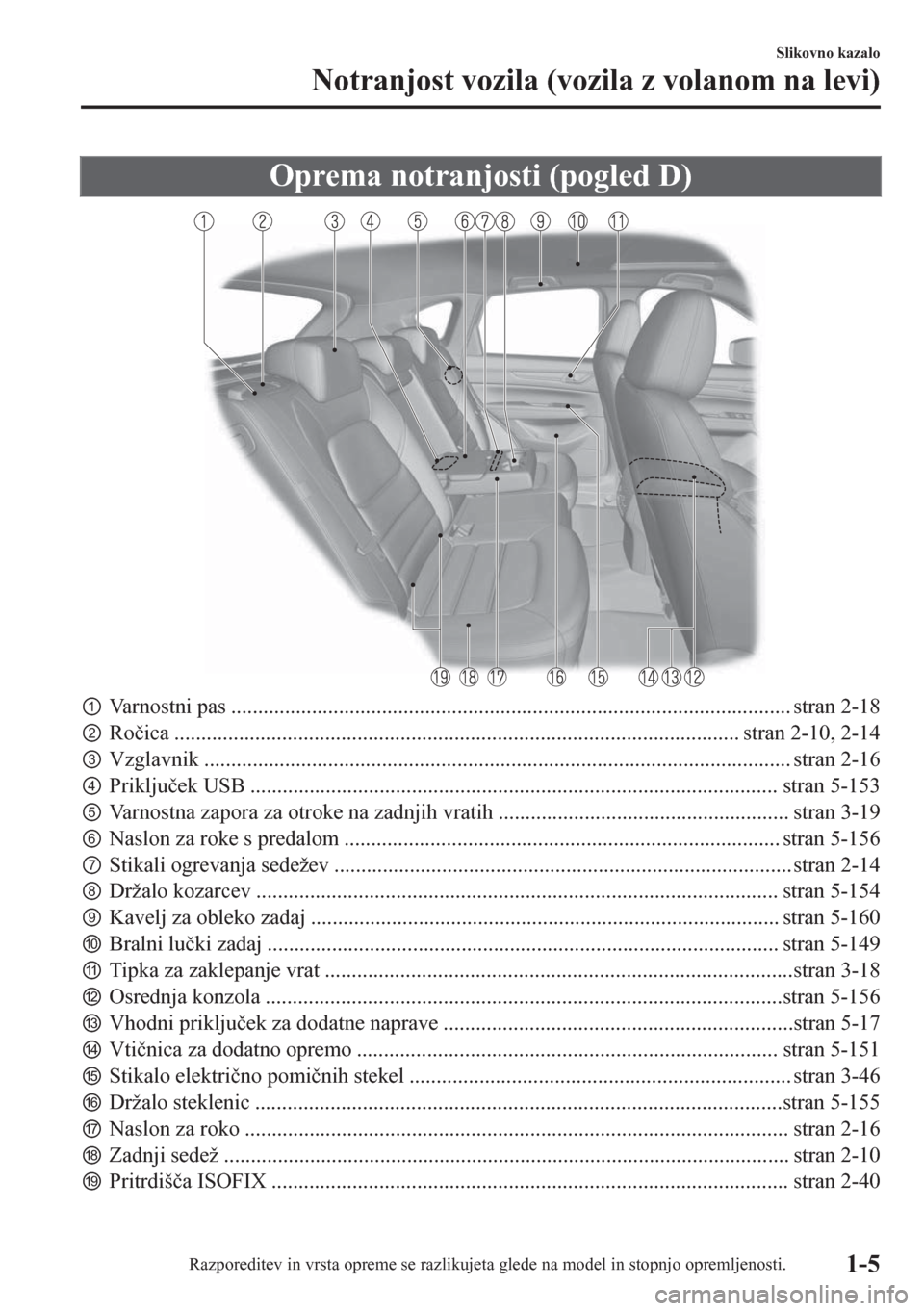 MAZDA MODEL CX-5 2018  Priročnik za lastnika (in Slovenian) Oprema notranjosti (pogled D)
pVarnostni pas ........................................................................................................ stran 2-18
qRo�þica ...........................