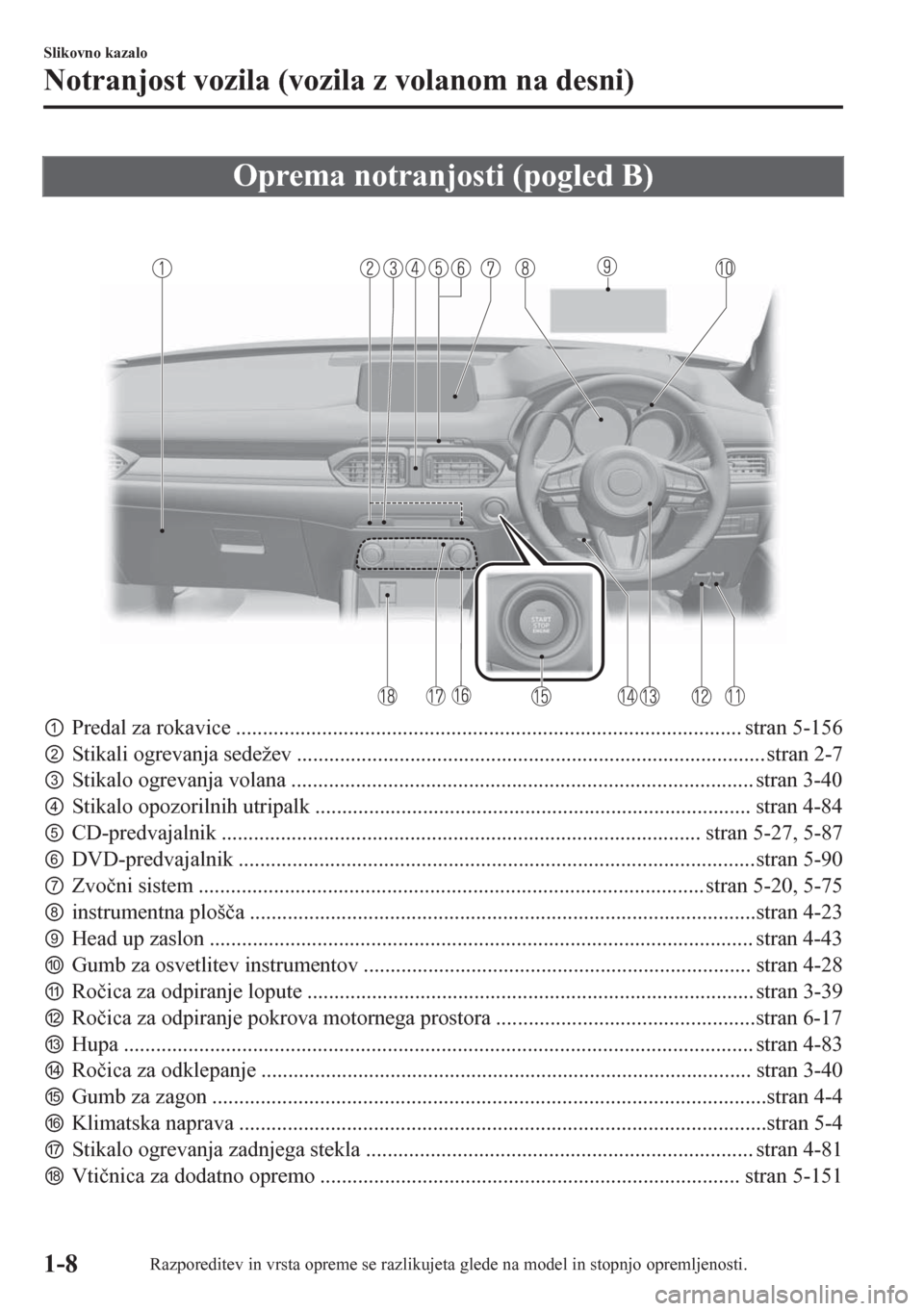 MAZDA MODEL CX-5 2018  Priročnik za lastnika (in Slovenian) Oprema notranjosti (pogled B)
pPredal za rokavice .............................................................................................. stran 5-156
qStikali ogrevanja sedežev .............