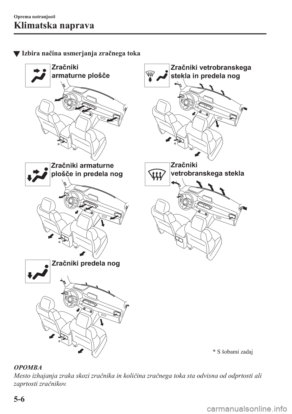 MAZDA MODEL CX-5 2018  Priročnik za lastnika (in Slovenian) tIzbira na�þina usmerjanja zra�þnega toka
Zračniki 
armaturne plošče
Zračniki armaturne 
plošče in predela nog
Zračniki predela nogZračniki vetrobranskega 
stekla in predela nog
Zračniki 
v