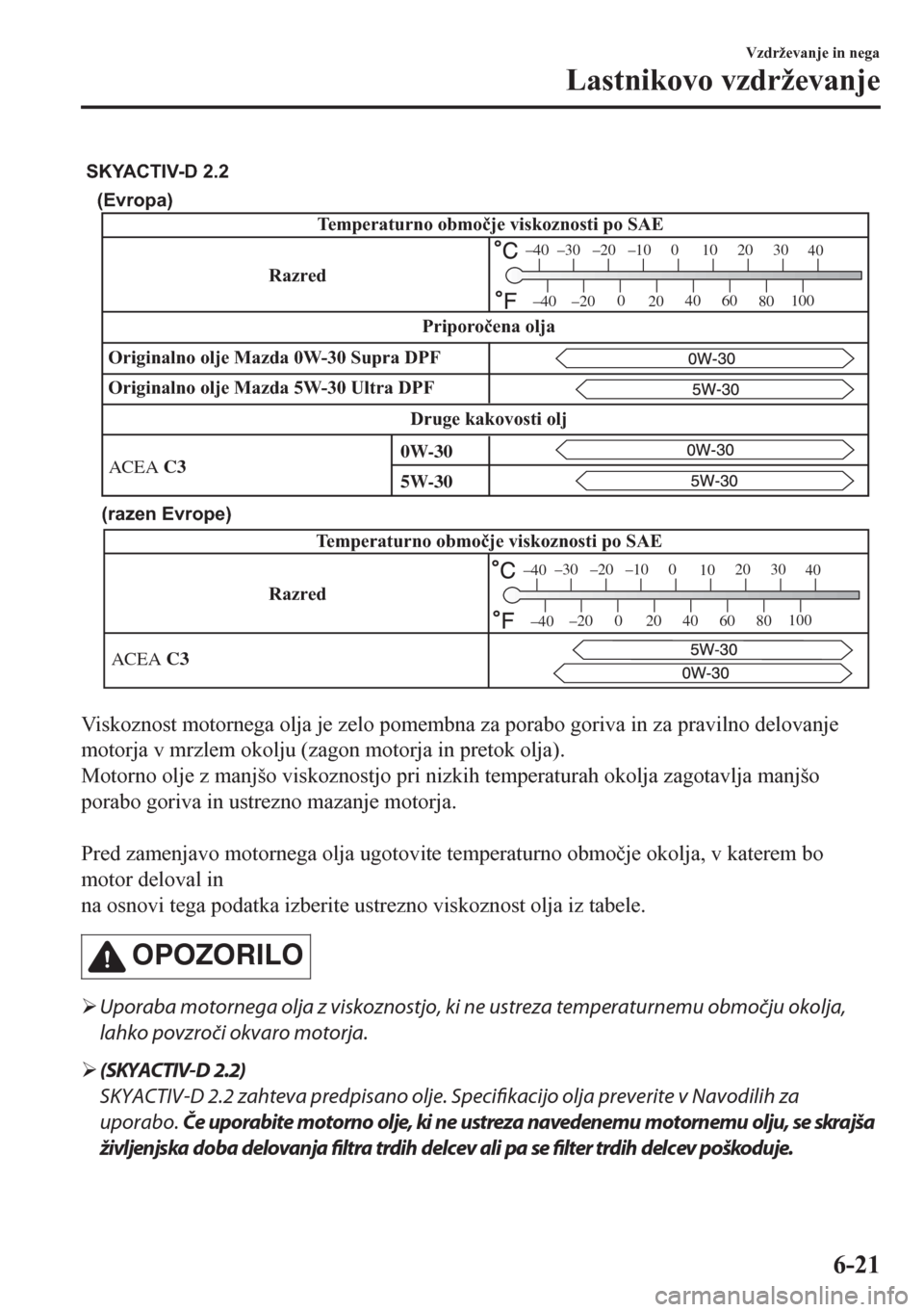 MAZDA MODEL CX-5 2018  Priročnik za lastnika (in Slovenian) (Evropa)
(razen Evrope)
RazredTemperaturno območje viskoznosti po SAE
ACEA C3
–30 –20 –10 0
1020 30
40
–200
2040
60
80100
–40
–40
SKYACTIV-D 2.2
Temperaturno območje viskoznosti po SAE
R