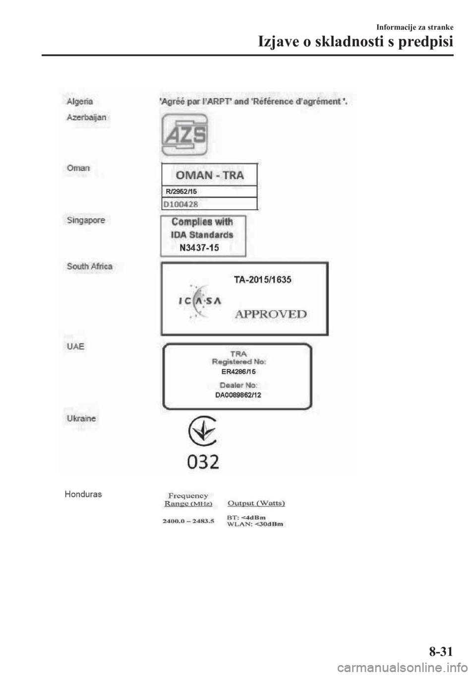 MAZDA MODEL CX-5 2018  Priročnik za lastnika (in Slovenian) Informacije za stranke
Izjave o skladnosti s predpisi
8-31 