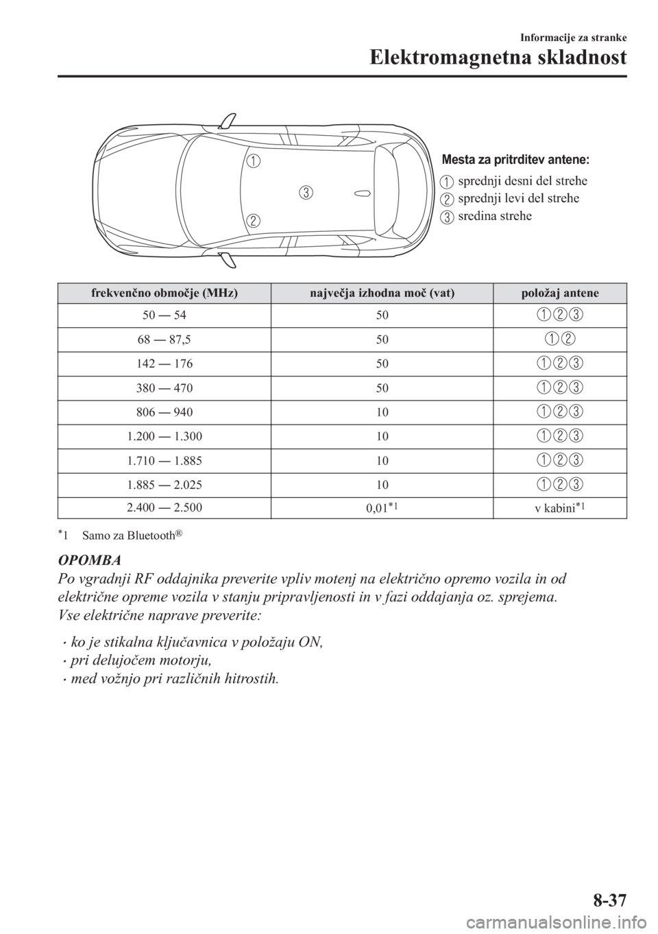 MAZDA MODEL CX-5 2018  Priročnik za lastnika (in Slovenian) Mesta za pritrditev antene:
sprednji desni del strehe
sprednji levi del strehe
sredina strehe
frekven�þno obmo�þje (MHz) najve�þja izhodna mo�þ (vat) položaj antene
50 Š 54 50
68 Š 87,5 50
14