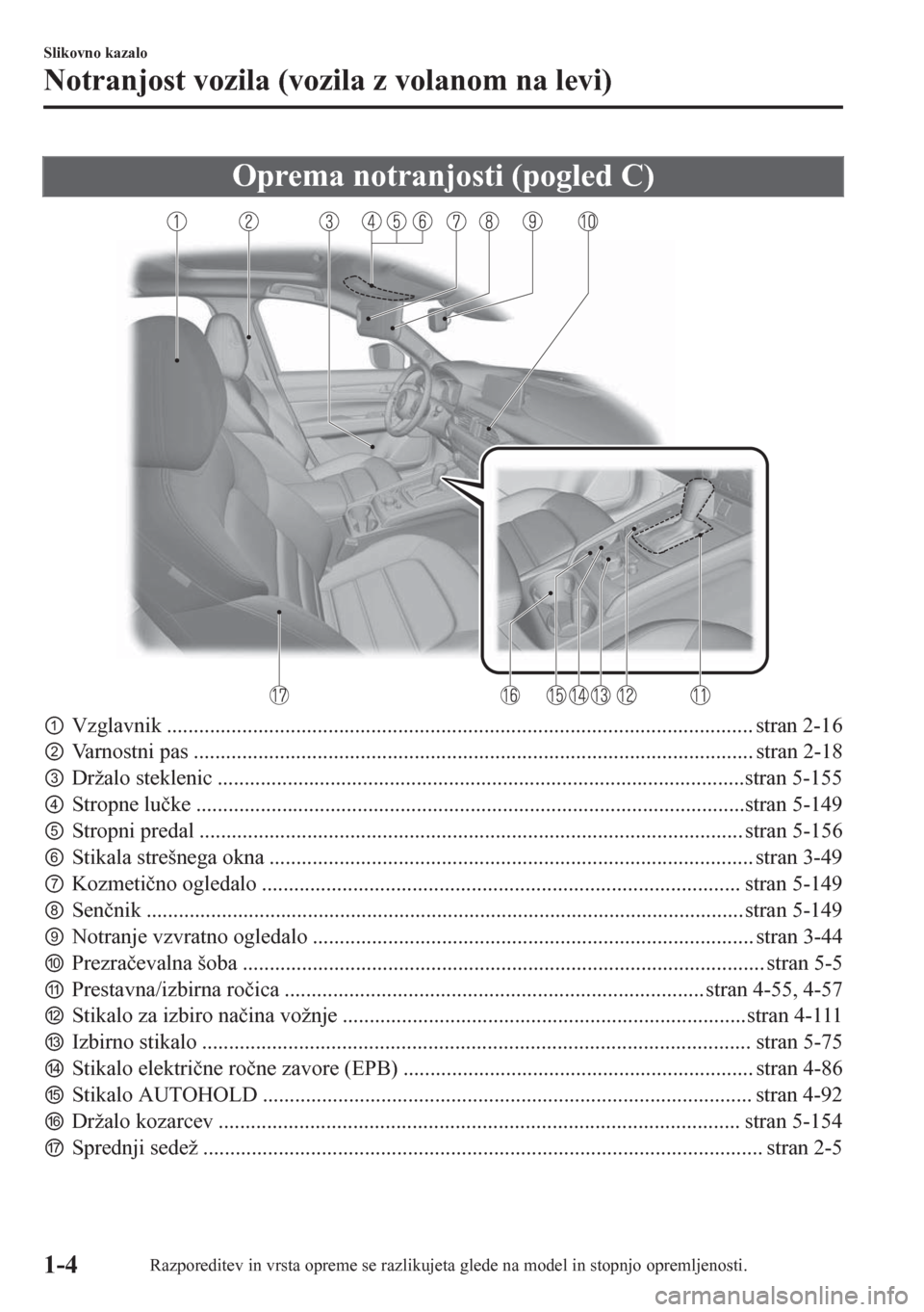 MAZDA MODEL CX-5 2018  Priročnik za lastnika (in Slovenian) Oprema notranjosti (pogled C)
pVzglavnik ............................................................................................................. stran 2-16
qVarnostni pas .....................