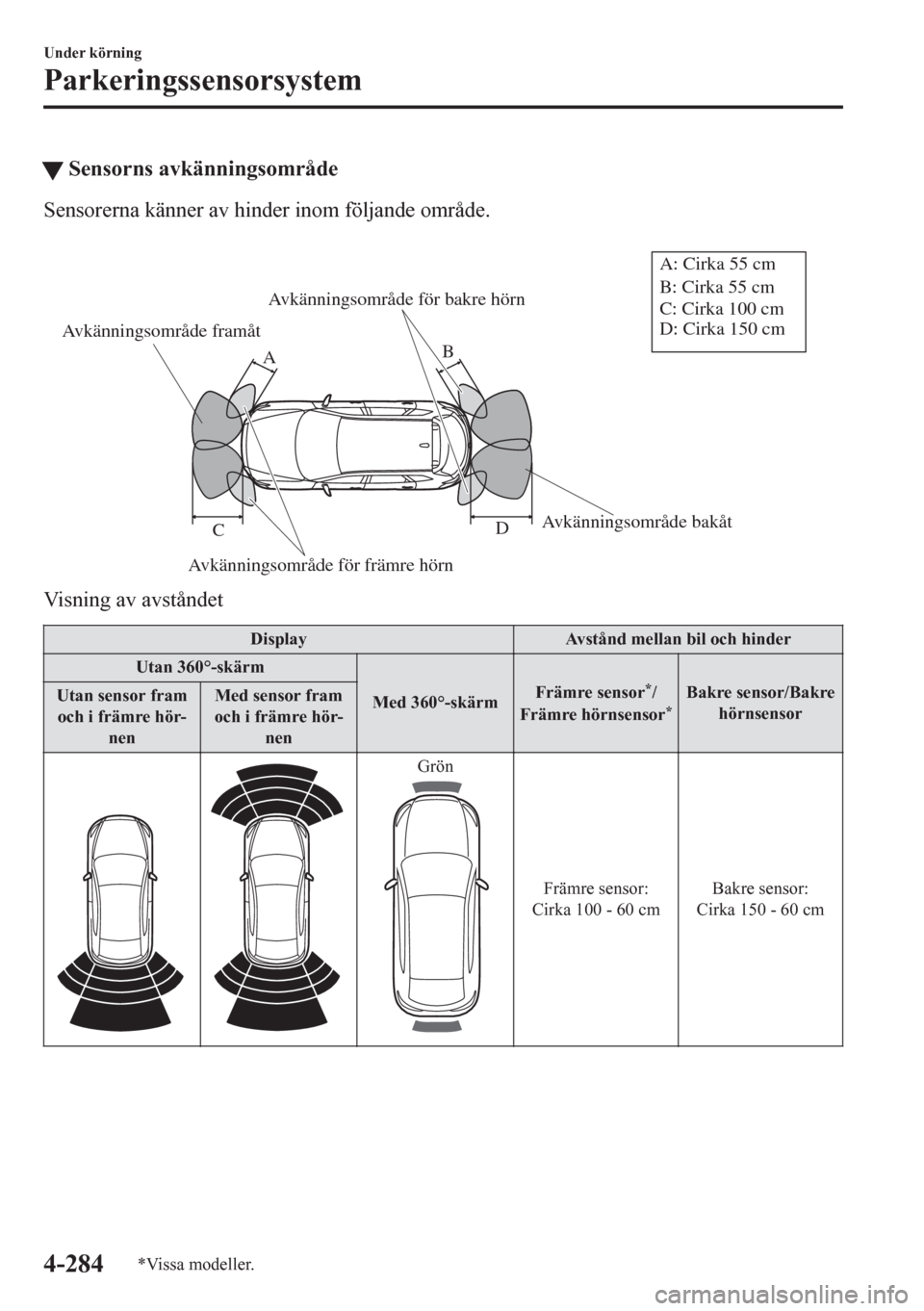 MAZDA MODEL CX-5 2018  Ägarmanual (in Swedish) tSensorns avkänningsområde
Sensorerna känner av hinder inom följande område.
 
Avkänningsområde framåt
Avkänningsområde för främre hörnAvkänningsområde bakåt Avkänningsområde för ba