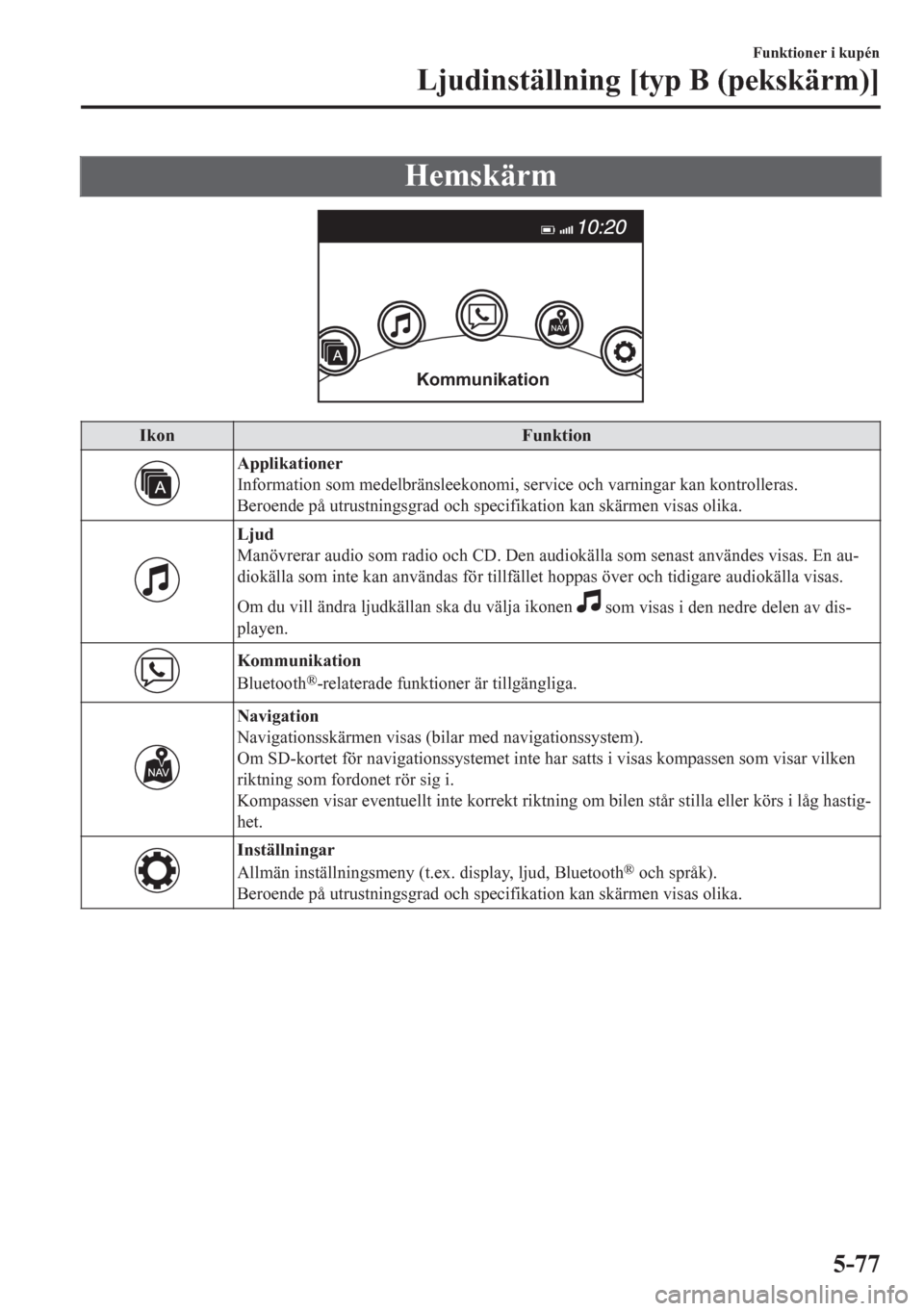MAZDA MODEL CX-5 2018  Ägarmanual (in Swedish) Hemskärm
Kommunikation
Ikon Funktion
Applikationer
Information som medelbränsleekonomi, service och varningar kan kontrolleras.
Beroende på utrustningsgrad och specifikation kan skärmen visas olik