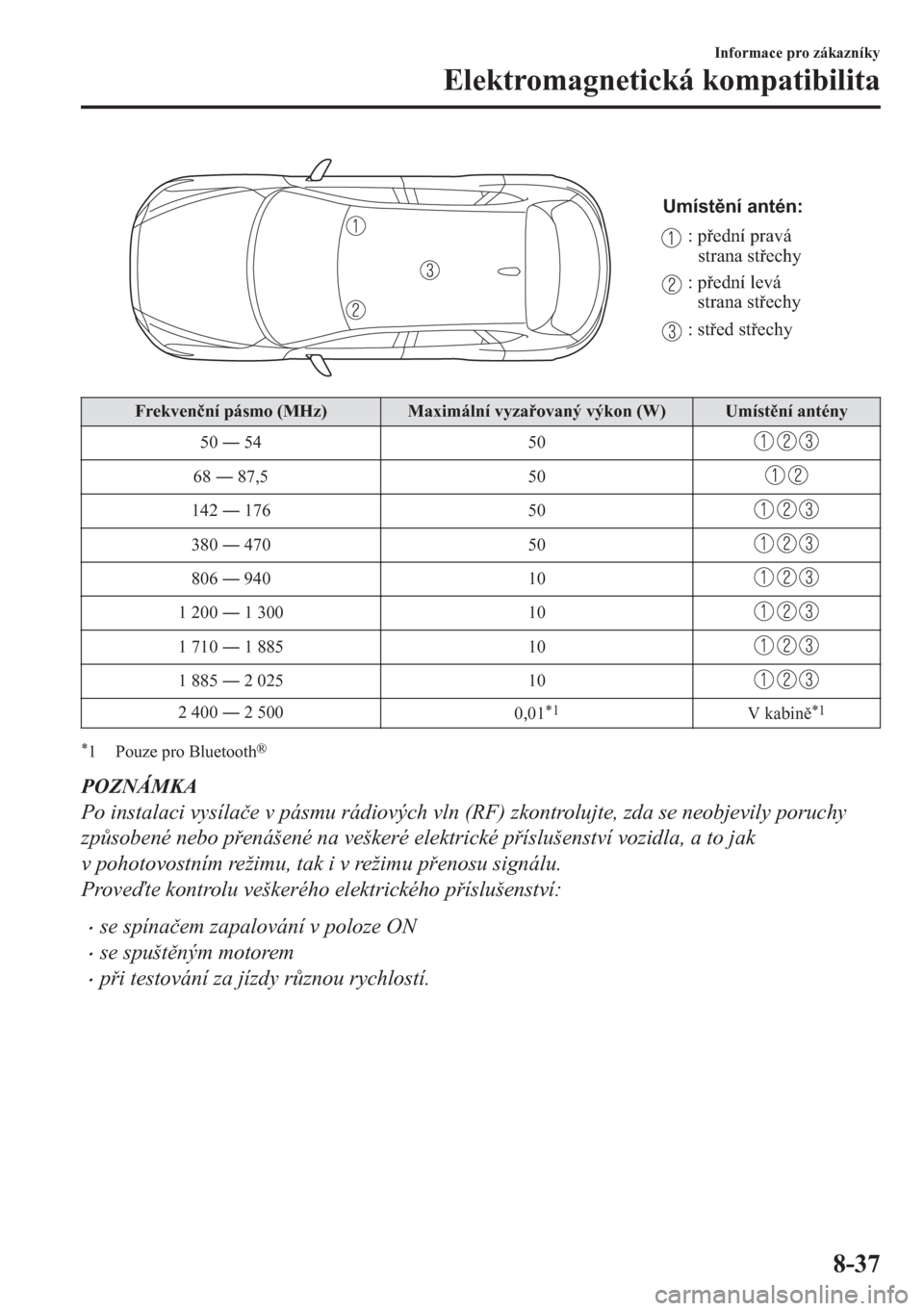 MAZDA MODEL CX-5 2018  Návod k obsluze (in Czech) Umístění antén:
: přední pravá 
strana střechy
: přední levá 
strana střechy
: střed střechy
Frekven�þní pásmo (MHz) Maximální vyzaovaný výkon (W) Umístní antény
50 Š 54 