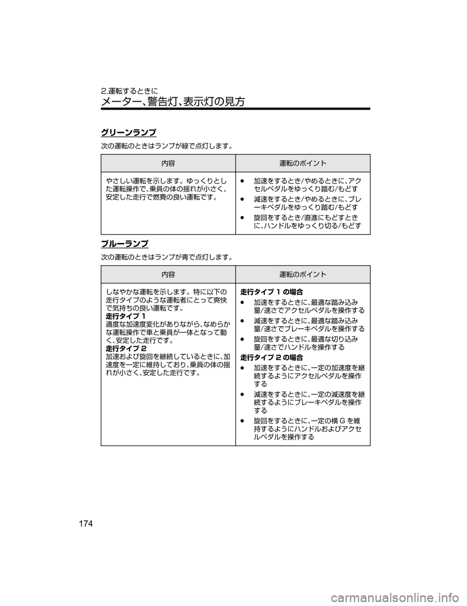 MAZDA MODEL CX-5 2018  取扱説明書 (in Japanese) ¬æ”ïåïÓ
