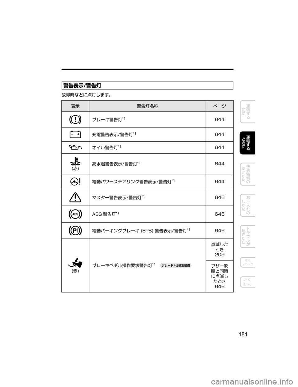 MAZDA MODEL CX-5 2018  取扱説明書 (in Japanese) /
