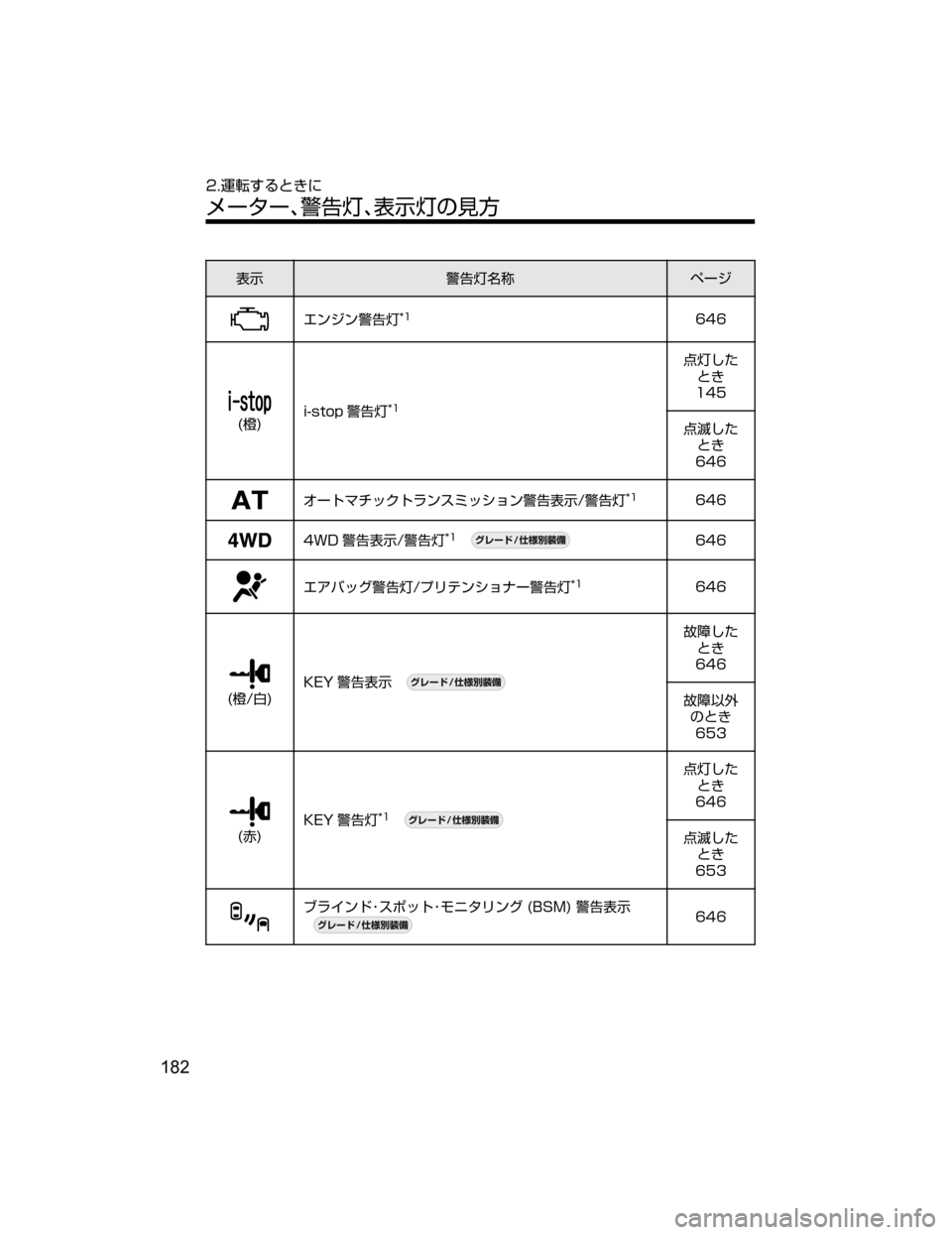 MAZDA MODEL CX-5 2018  取扱説明書 (in Japanese) 
¯Ô/n