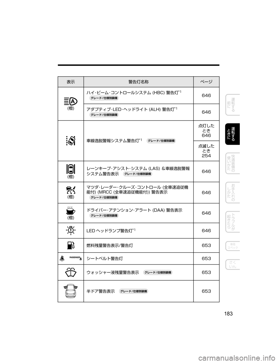 MAZDA MODEL CX-5 2018  取扱説明書 (in Japanese) 
¯Ô/n