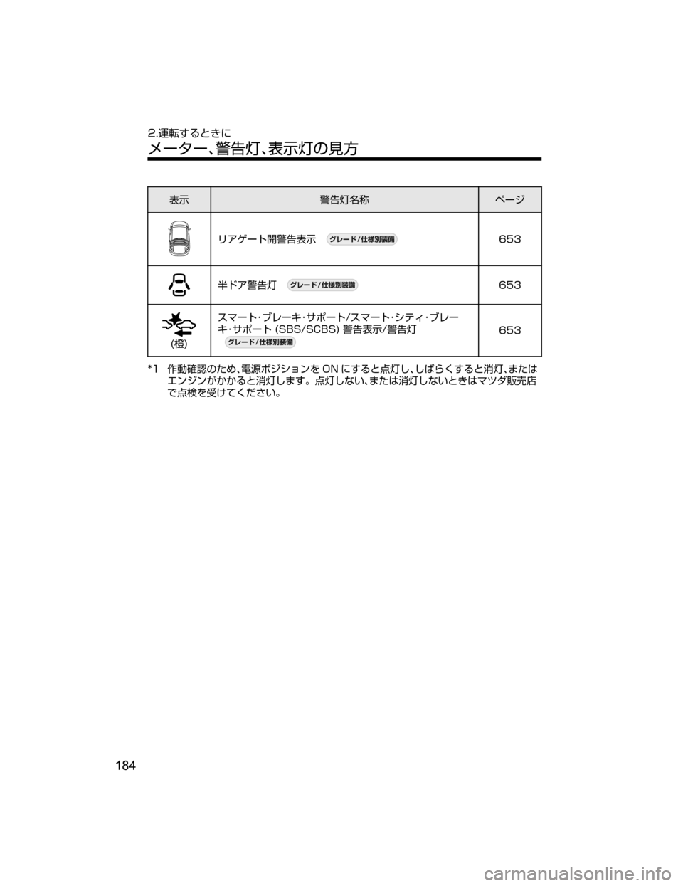 MAZDA MODEL CX-5 2018  取扱説明書 (in Japanese) 
¯Ô/n
