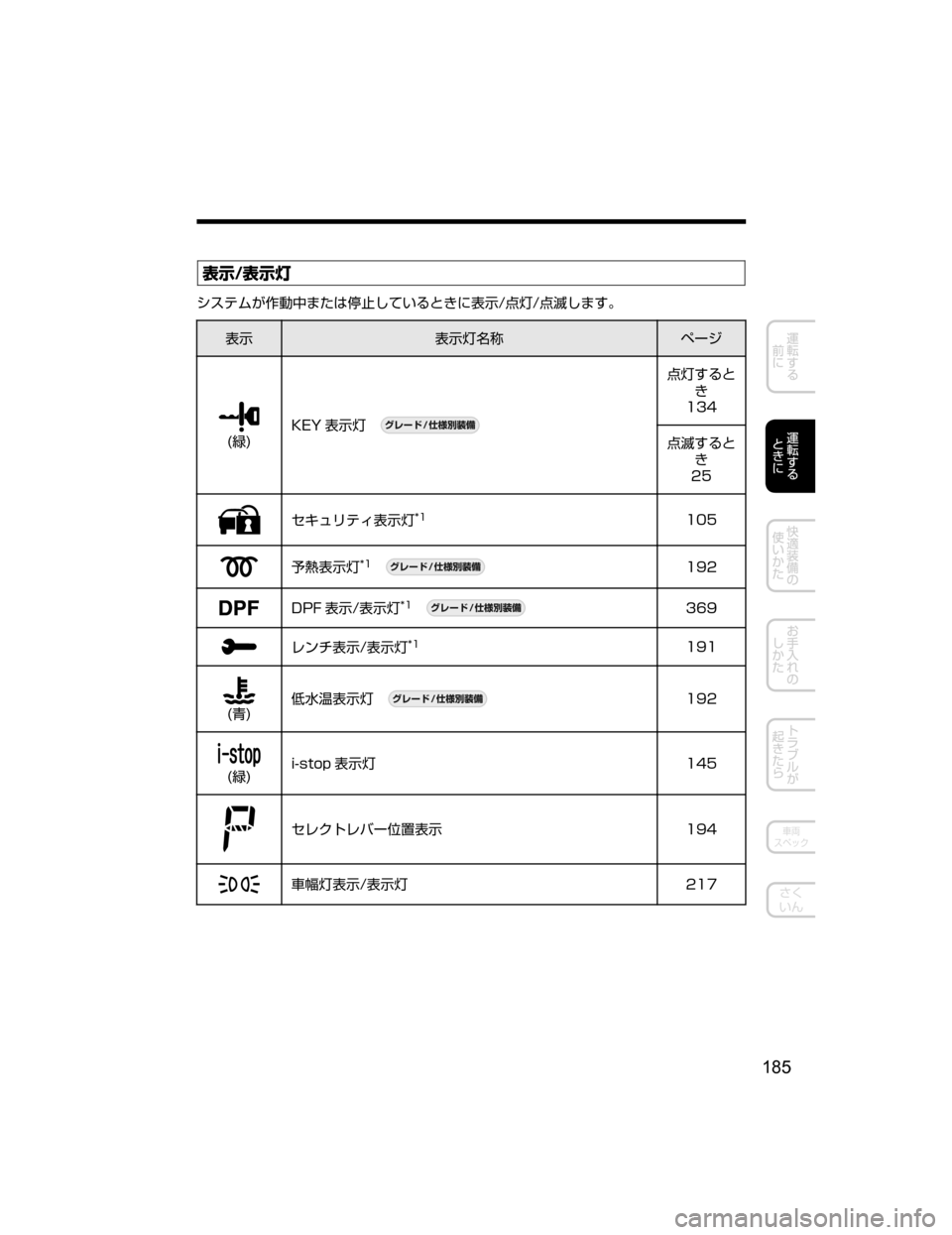 MAZDA MODEL CX-5 2018  取扱説明書 (in Japanese) 
¯Ô�
¯Ôn
